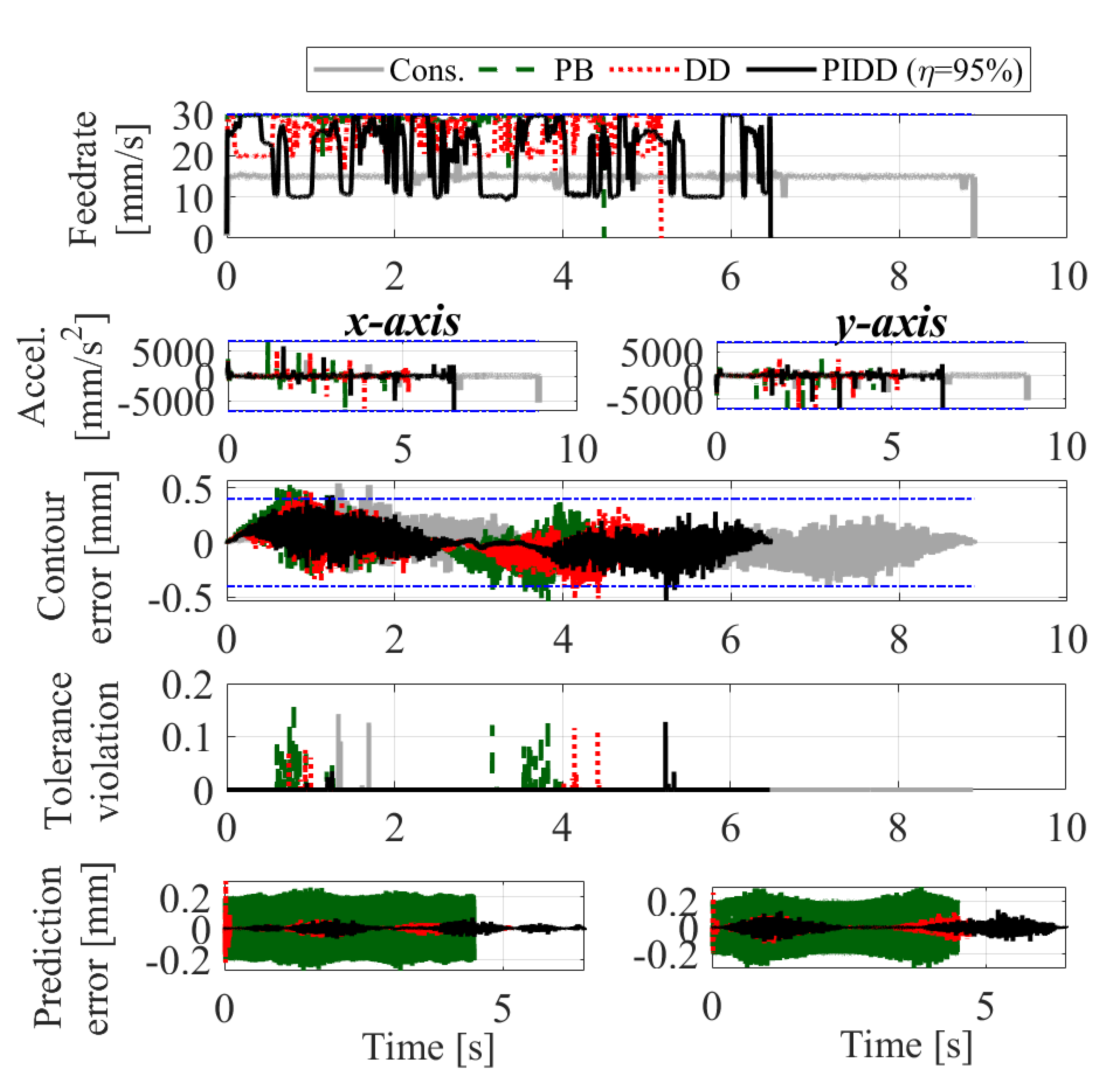 Preprints 89056 g012