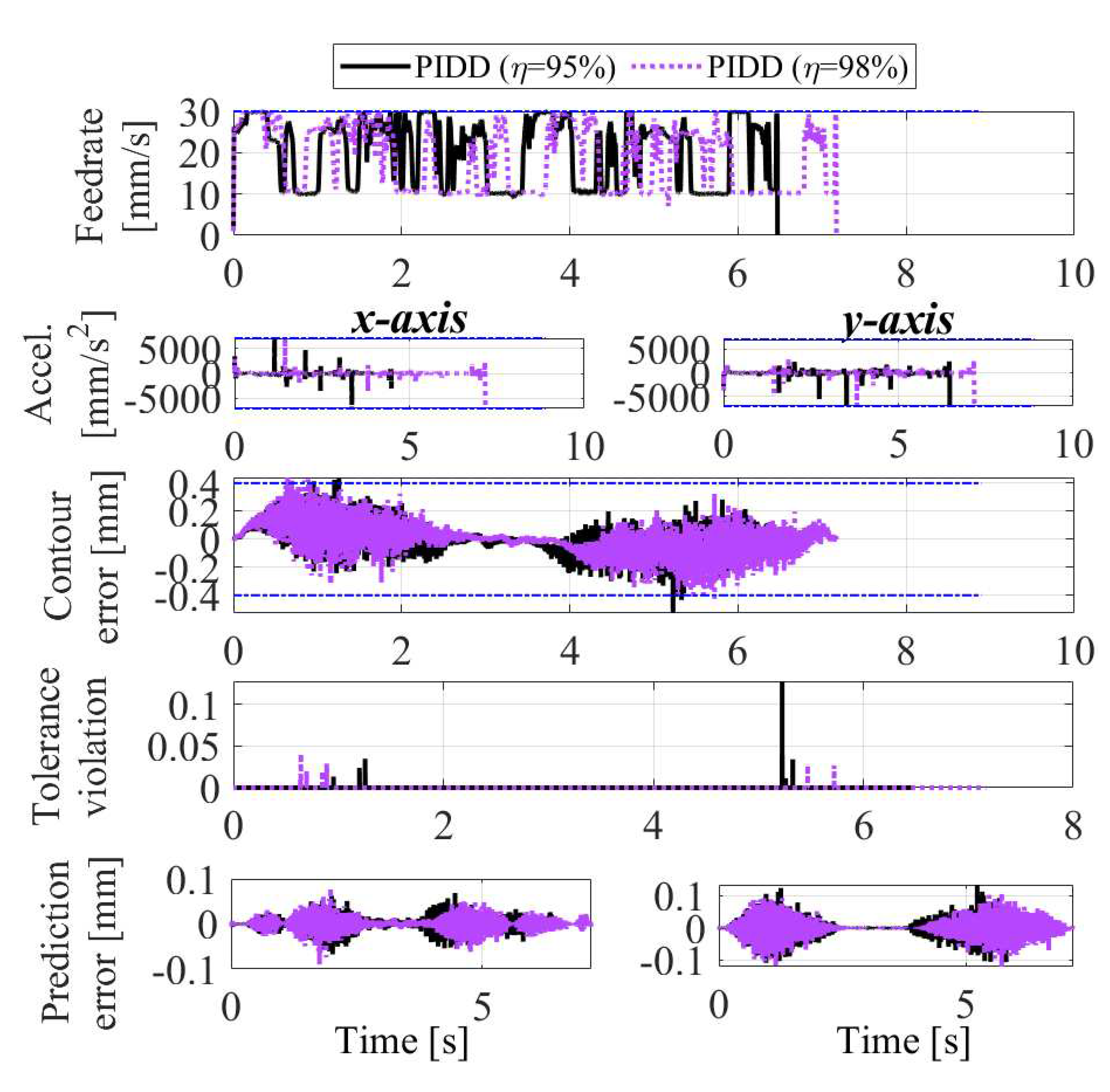 Preprints 89056 g013