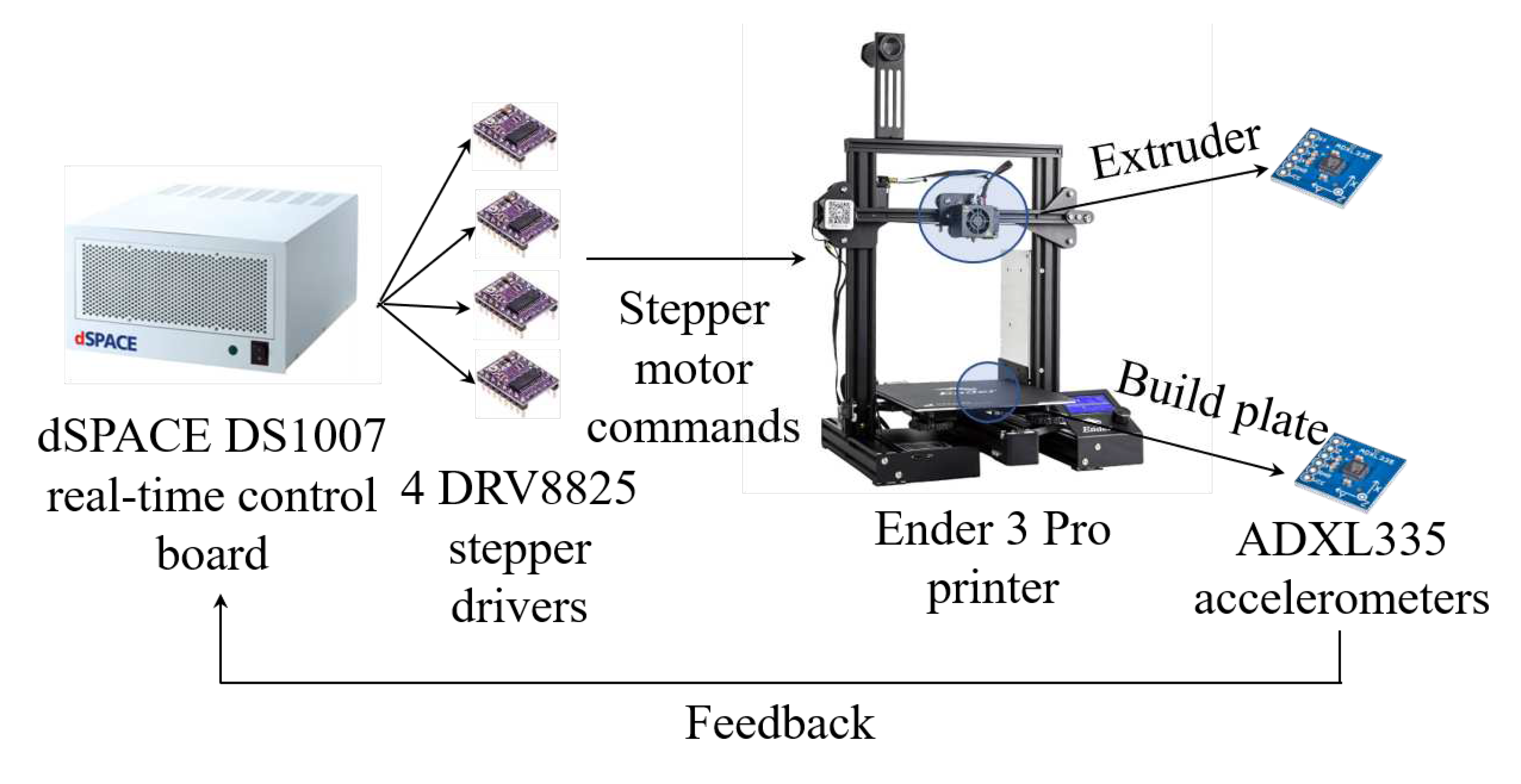 Preprints 89056 g014