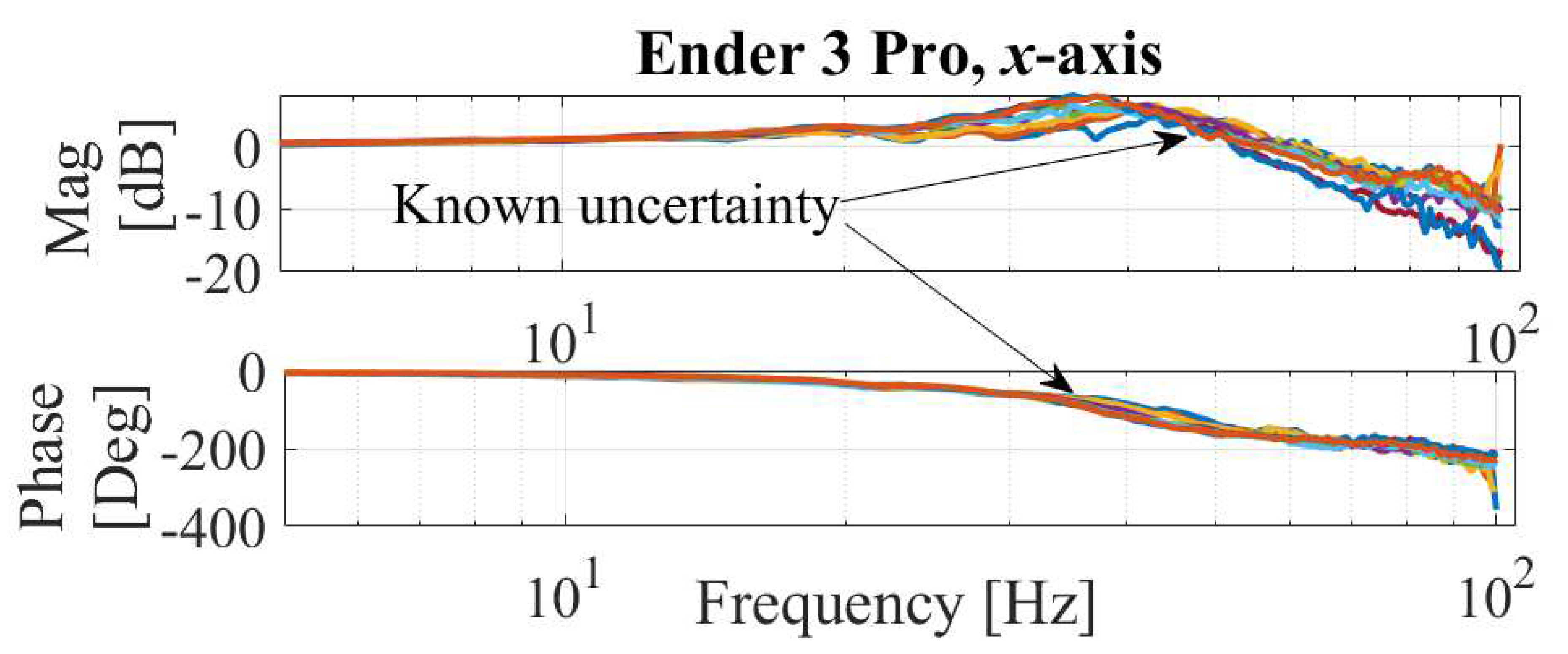 Preprints 89056 g015
