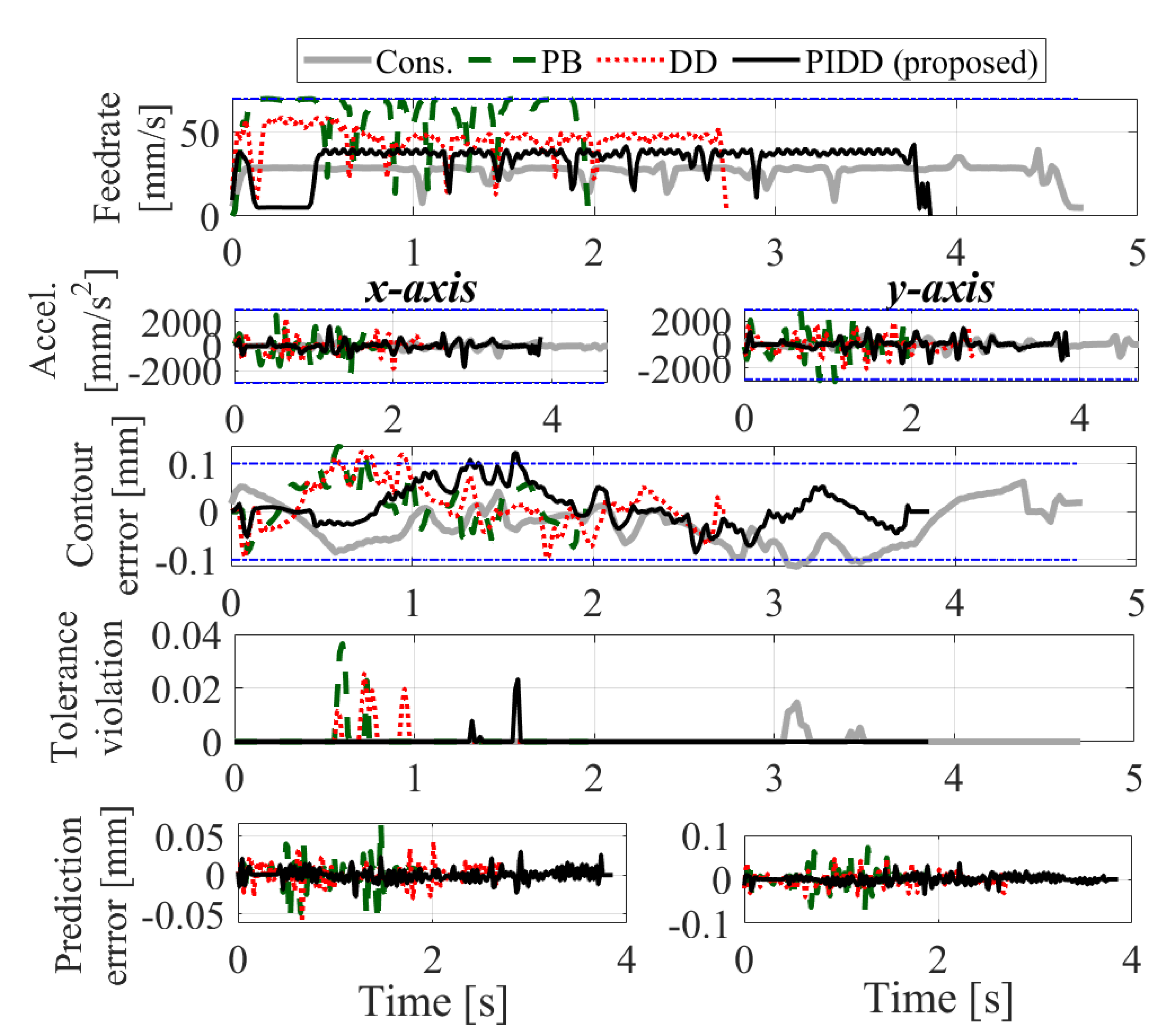 Preprints 89056 g017