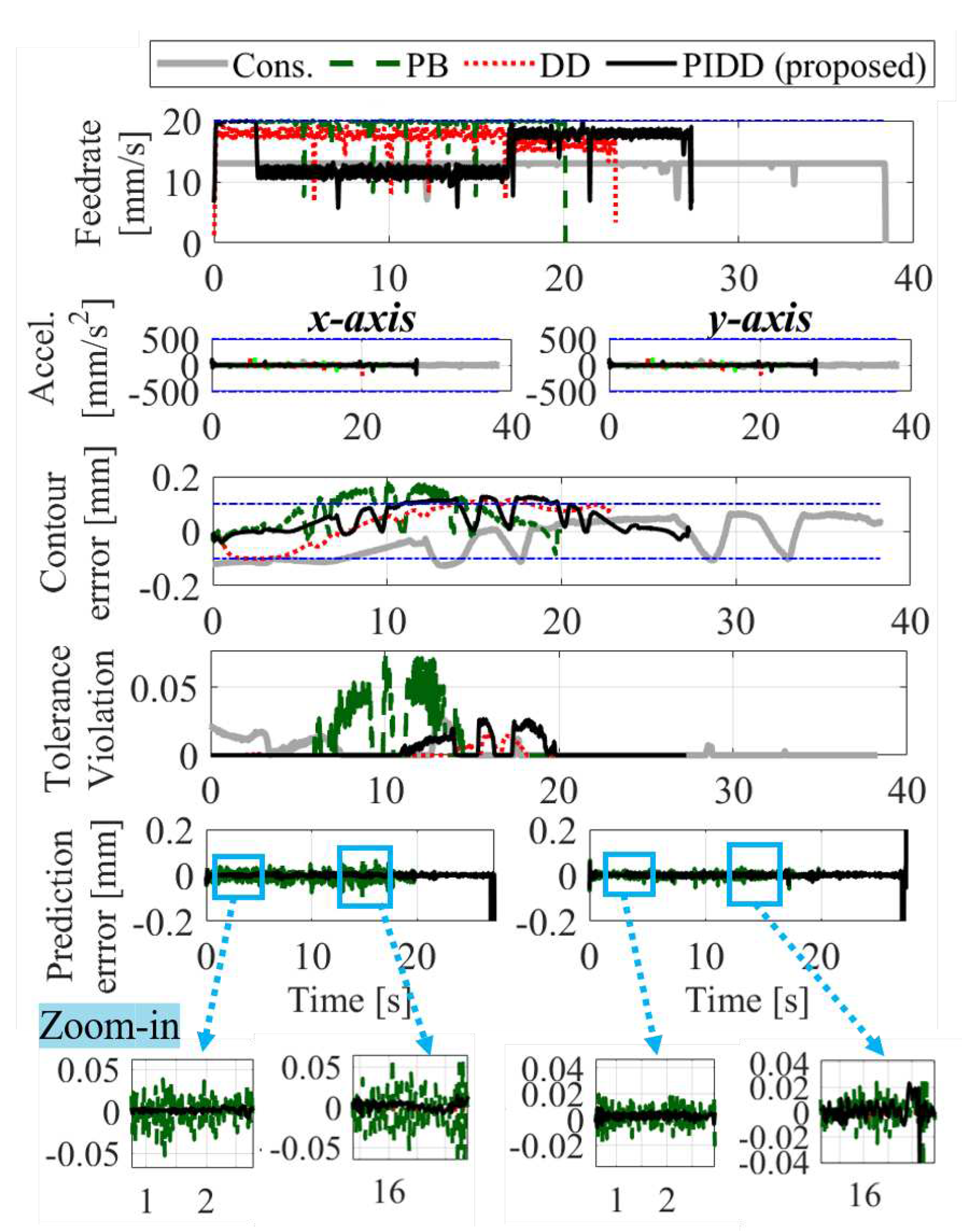 Preprints 89056 g020