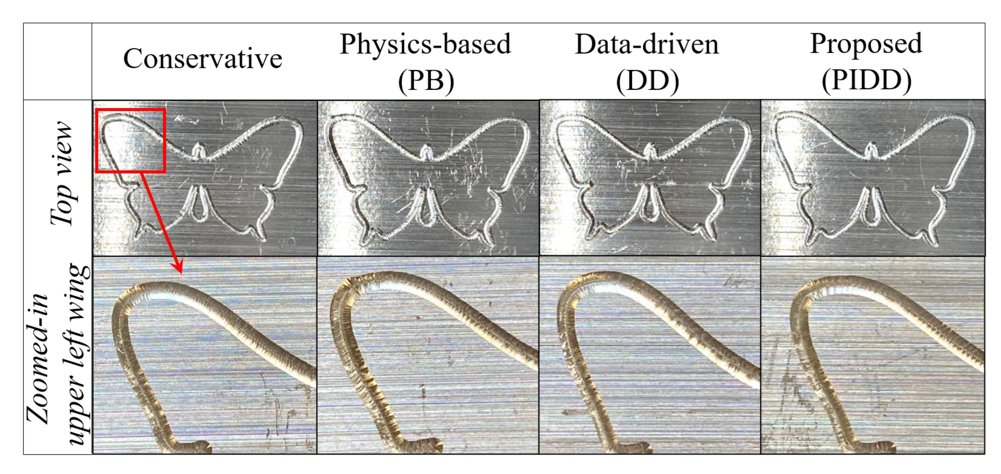 Preprints 89056 g021
