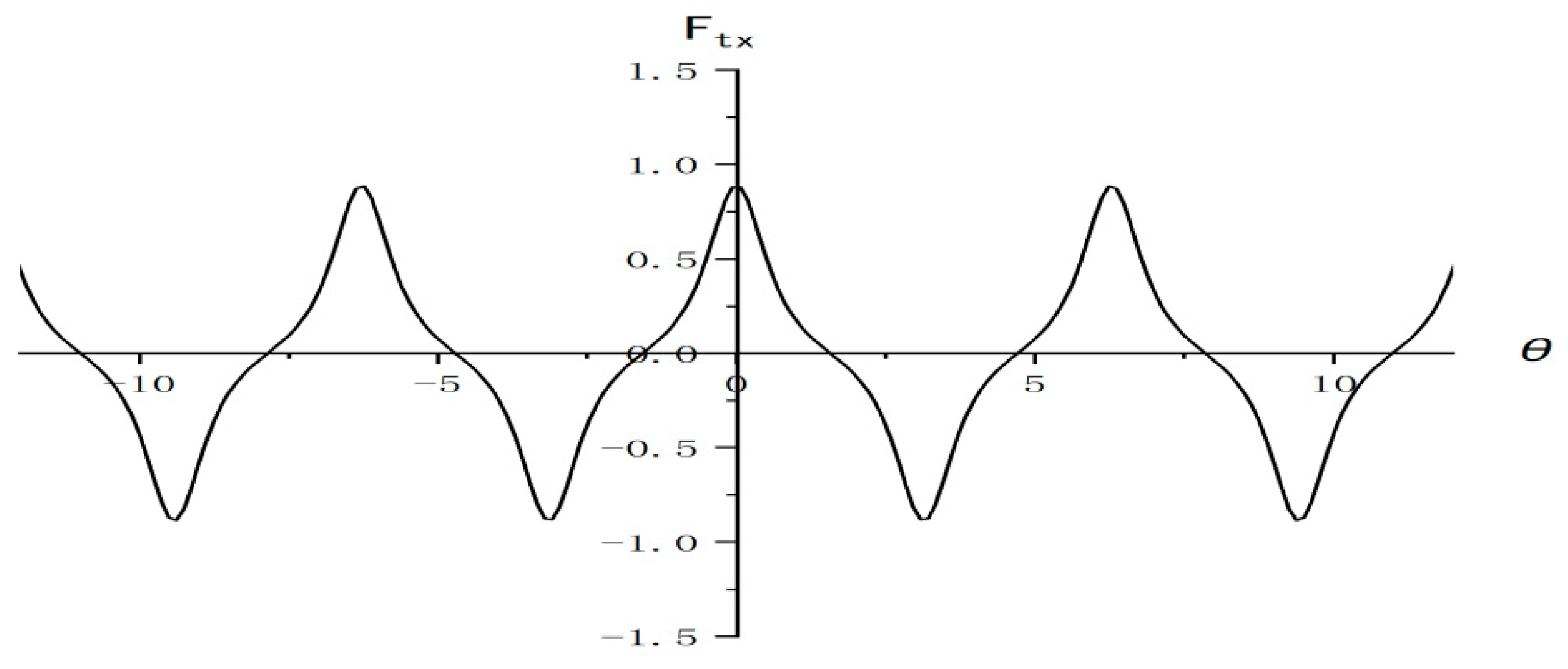 Preprints 144550 g002