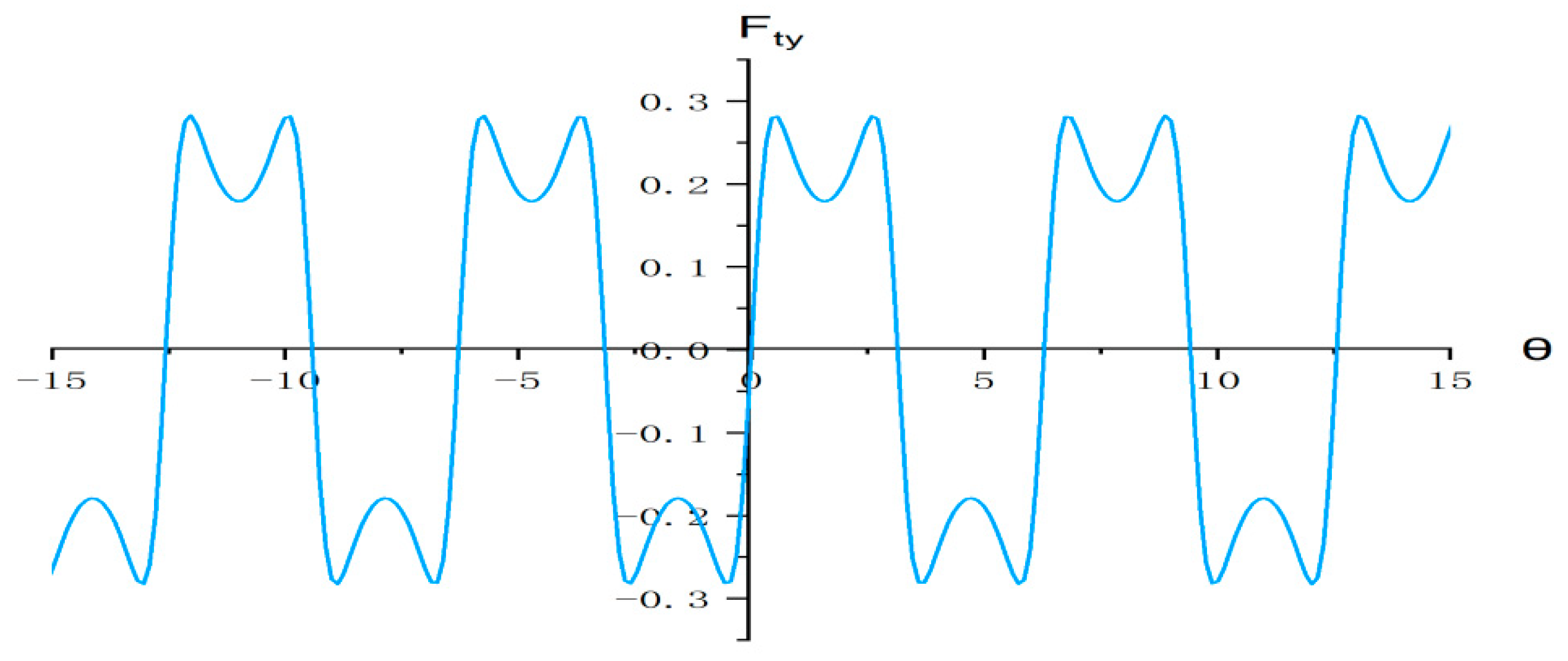 Preprints 144550 g003