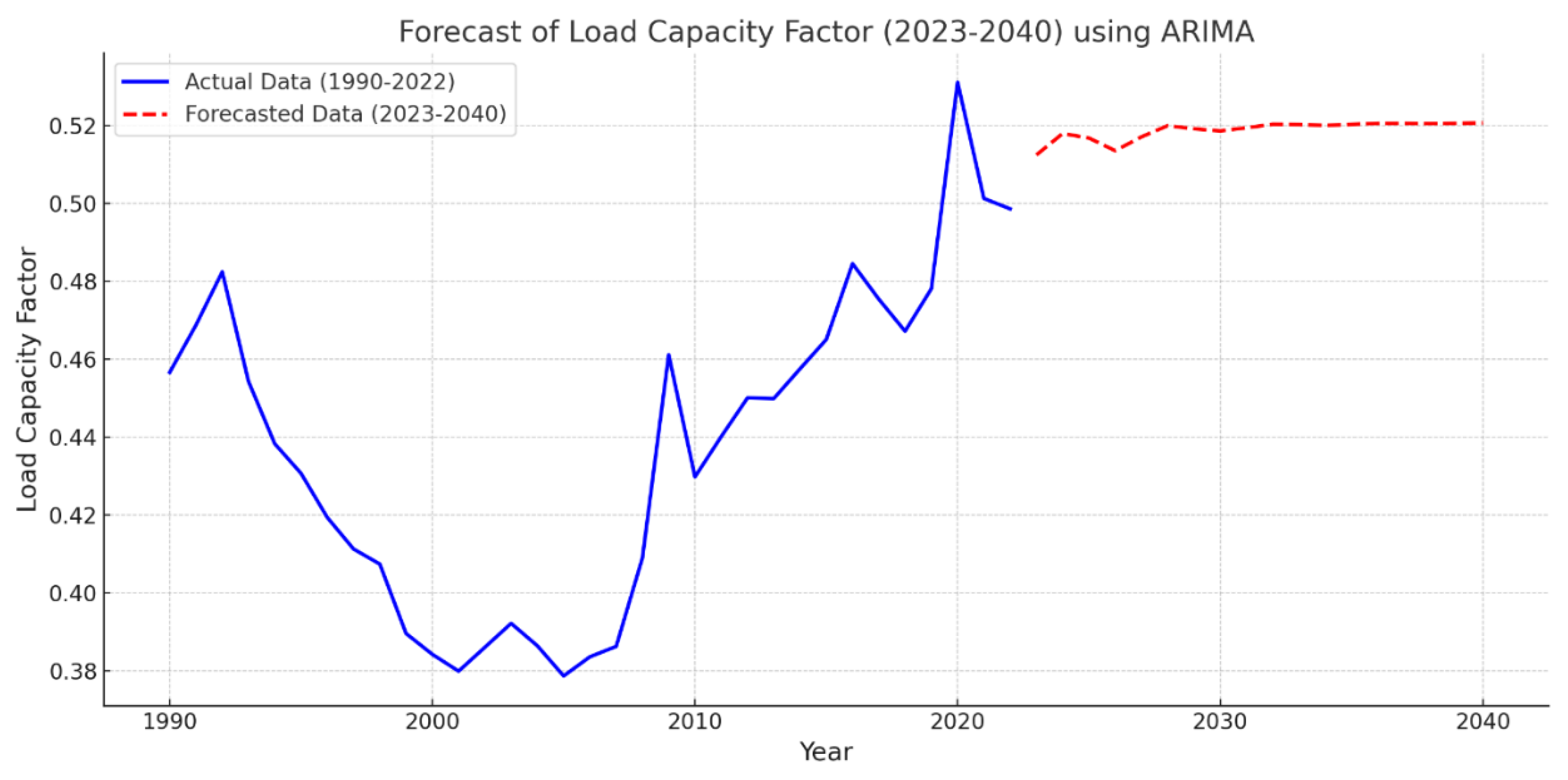 Preprints 169294 g001