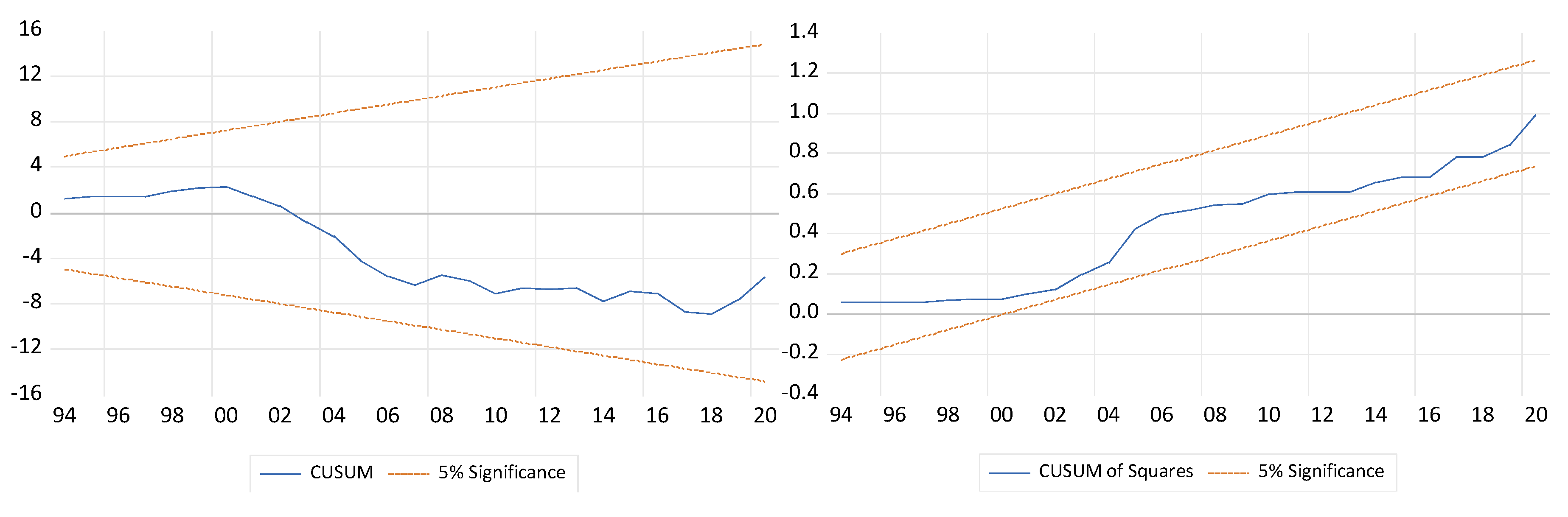 Preprints 169294 g002