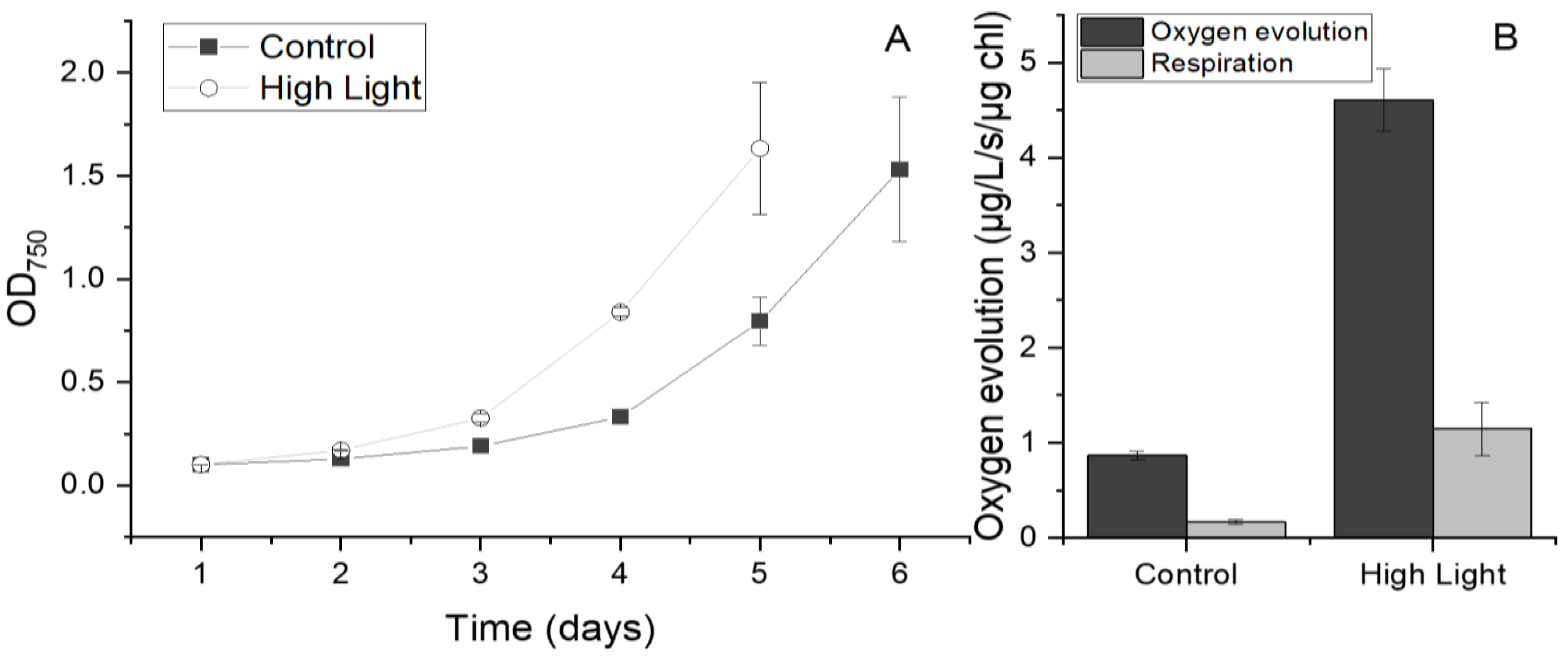 Preprints 112816 g001