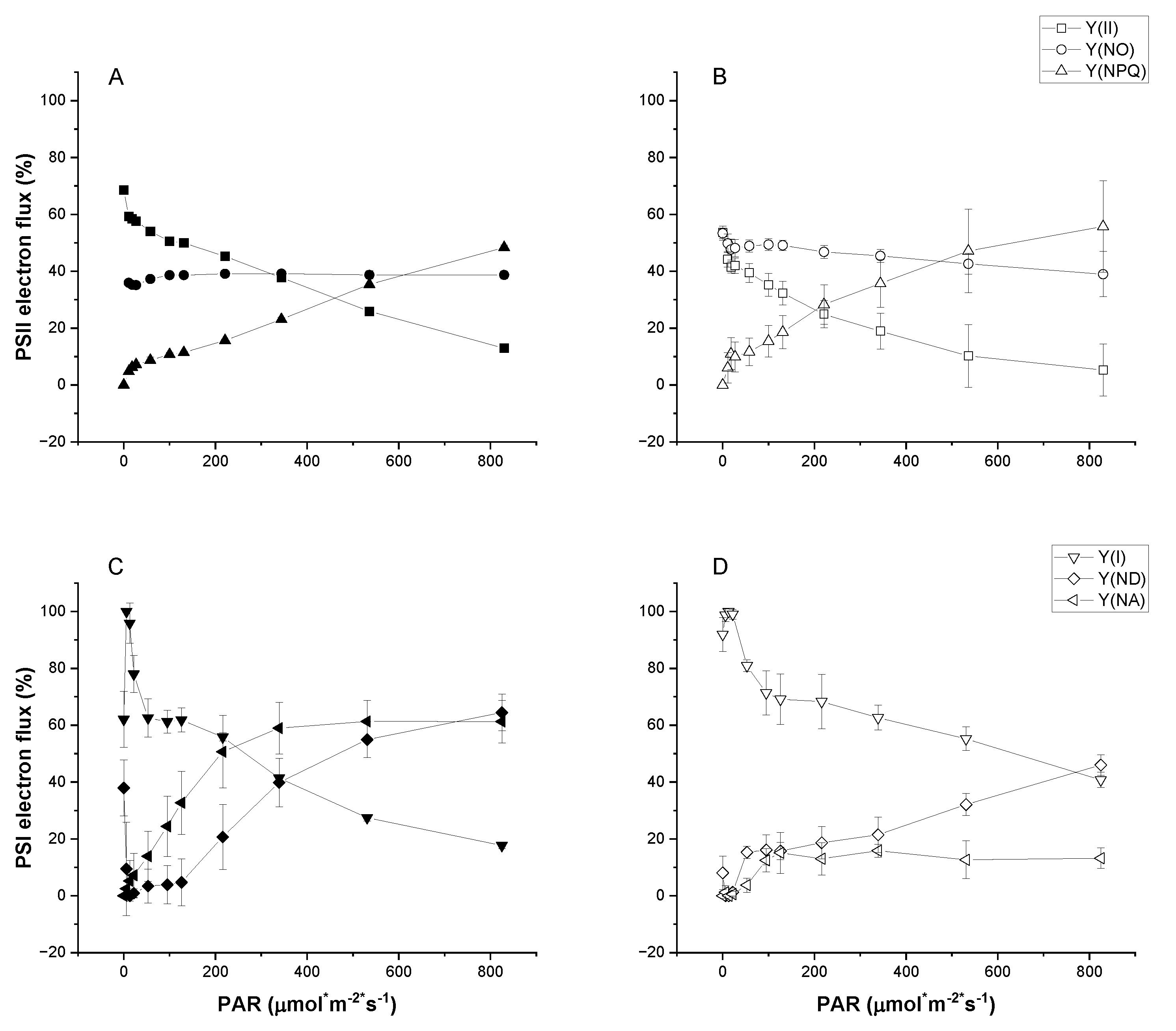 Preprints 112816 g002