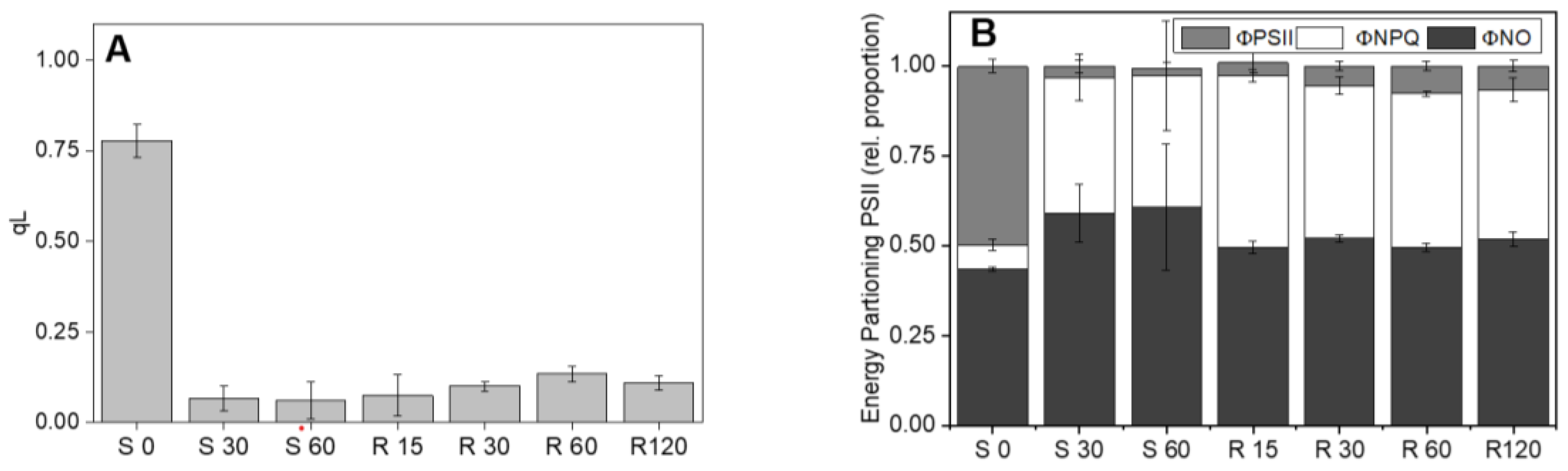 Preprints 112816 g005