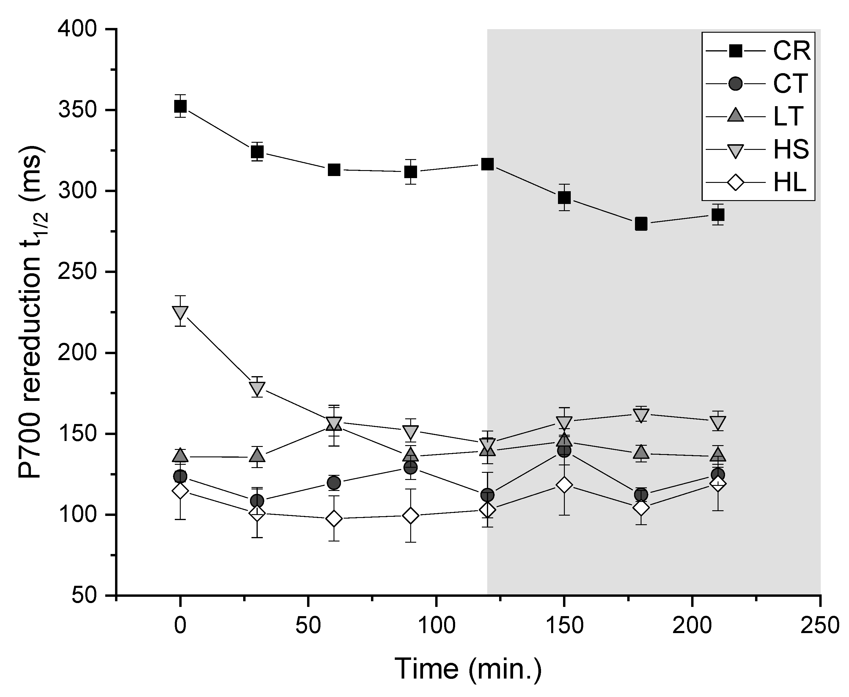 Preprints 112816 g006