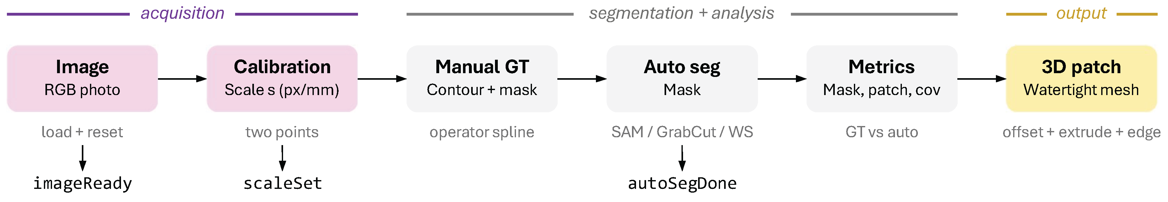 Preprints 231397 g001 Preprints 231397 g001