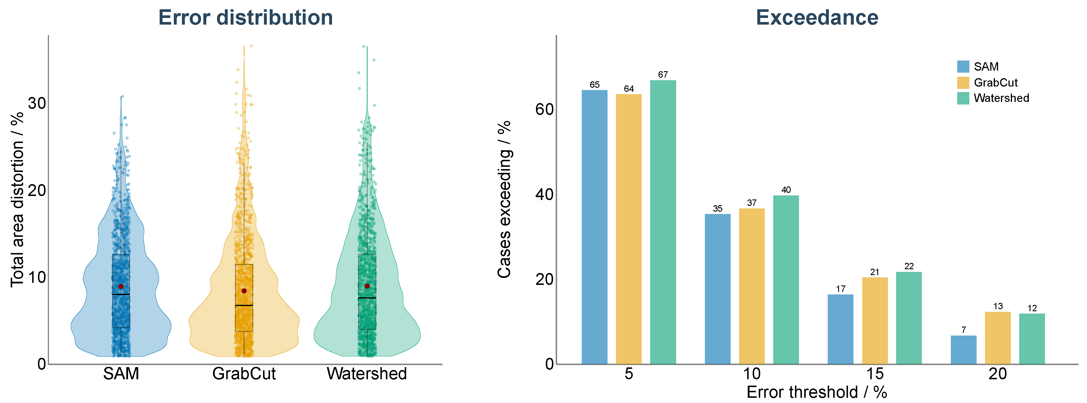 Preprints 231397 g009 Preprints 231397 g009