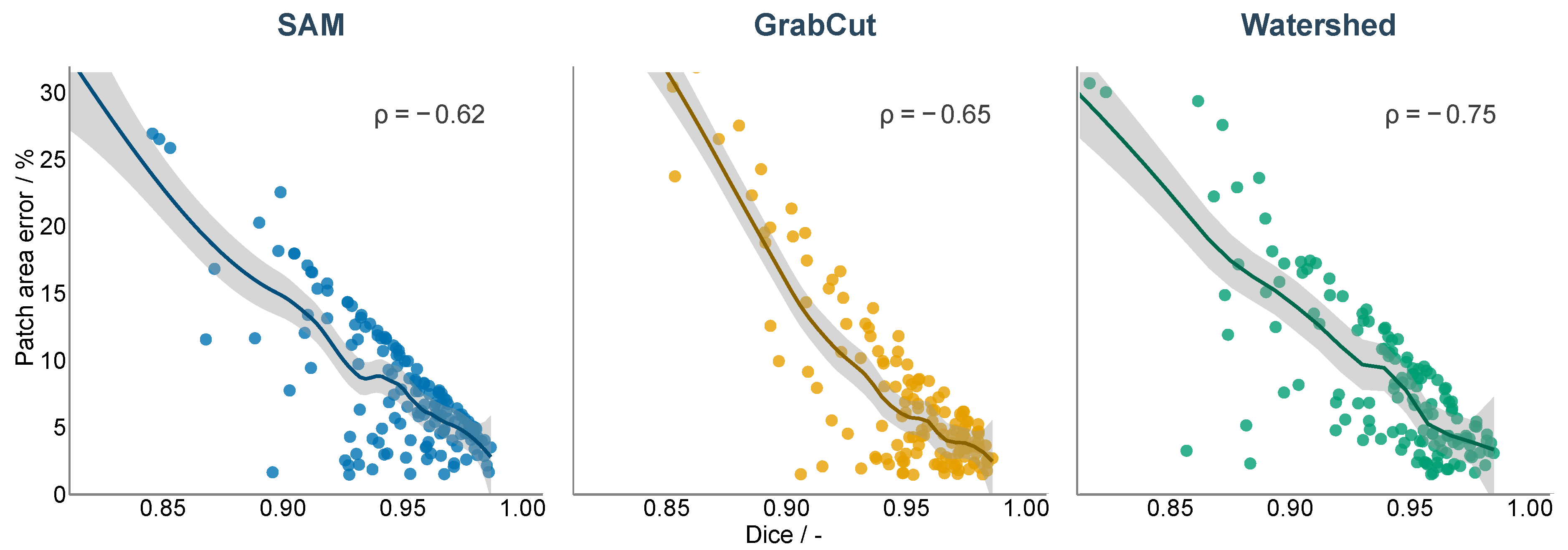 Preprints 231397 g010 Preprints 231397 g010