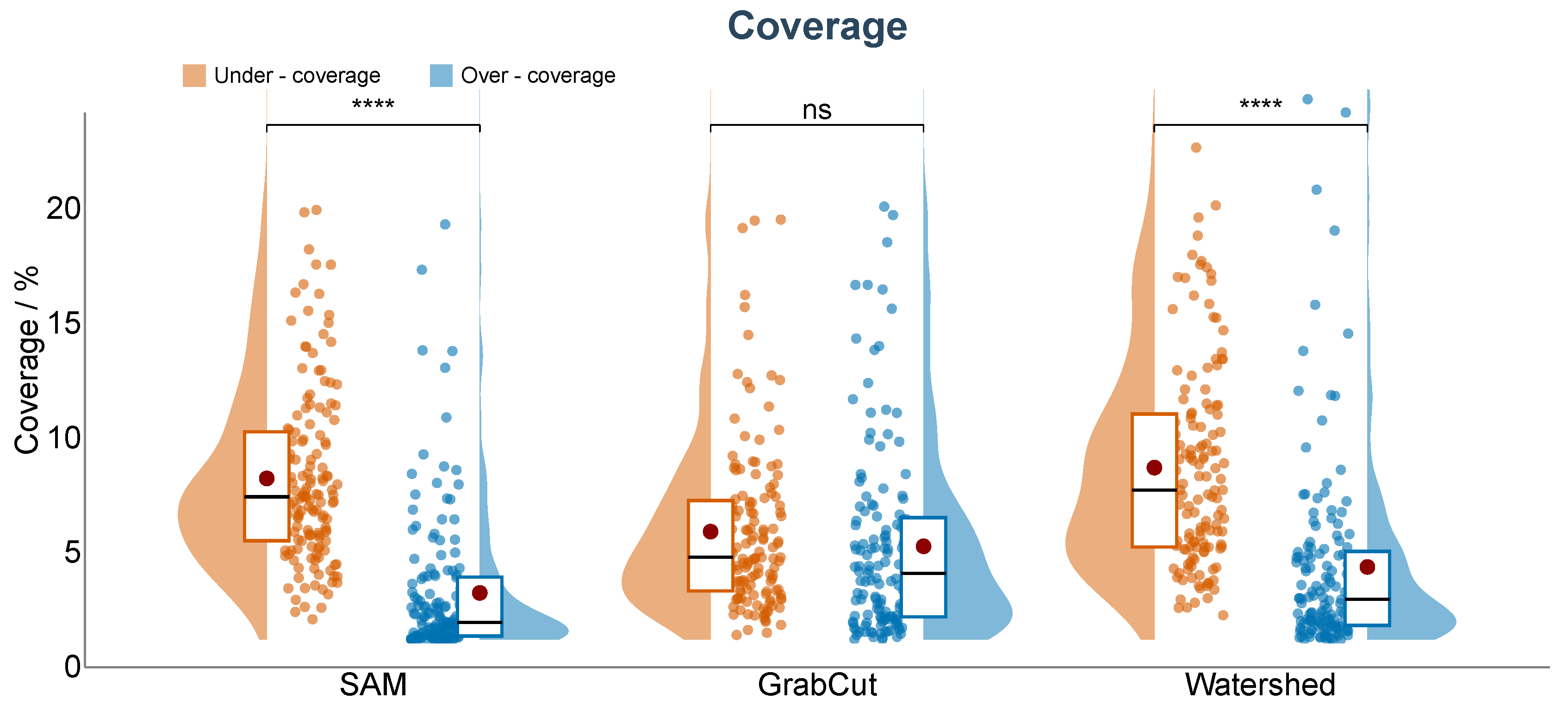 Preprints 231397 g011 Preprints 231397 g011