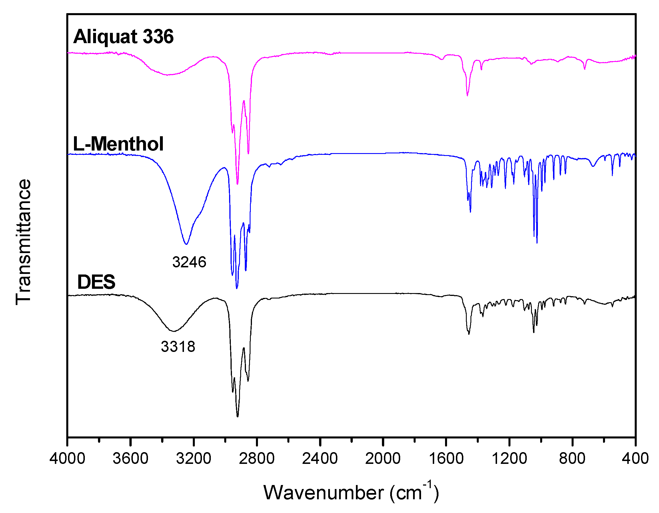 Preprints 177465 g001