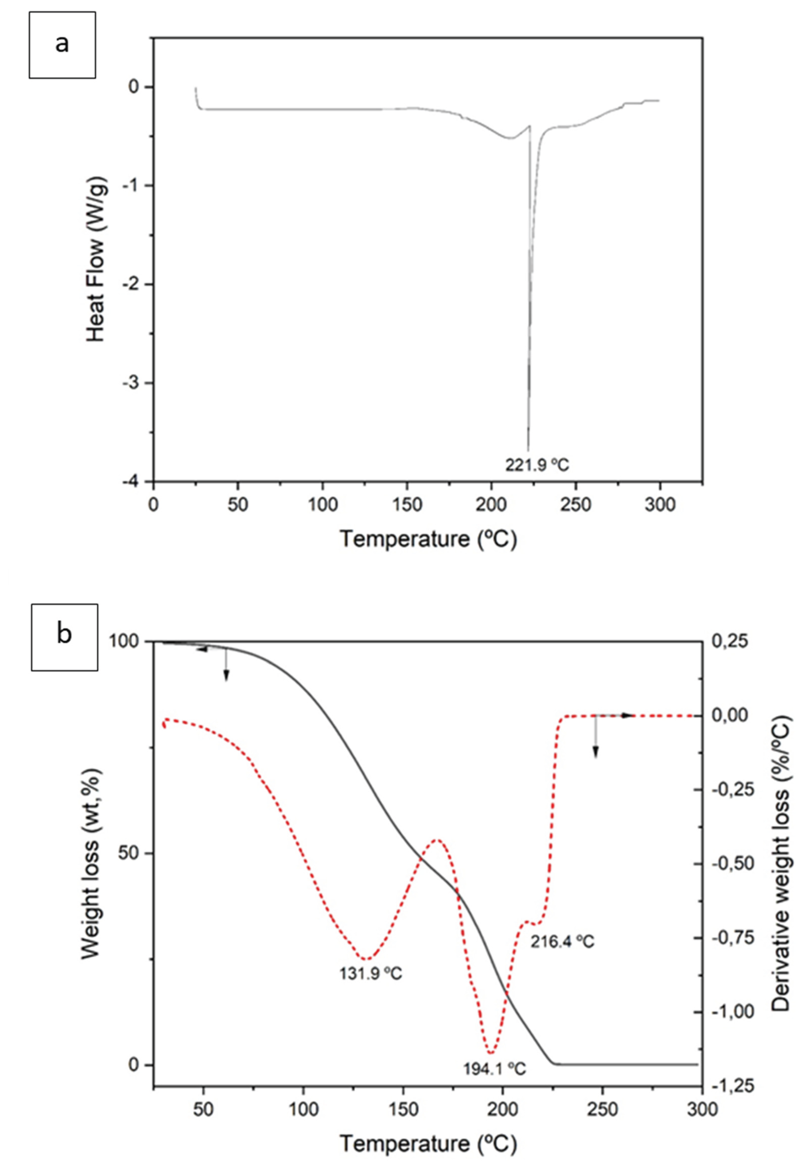 Preprints 177465 g002
