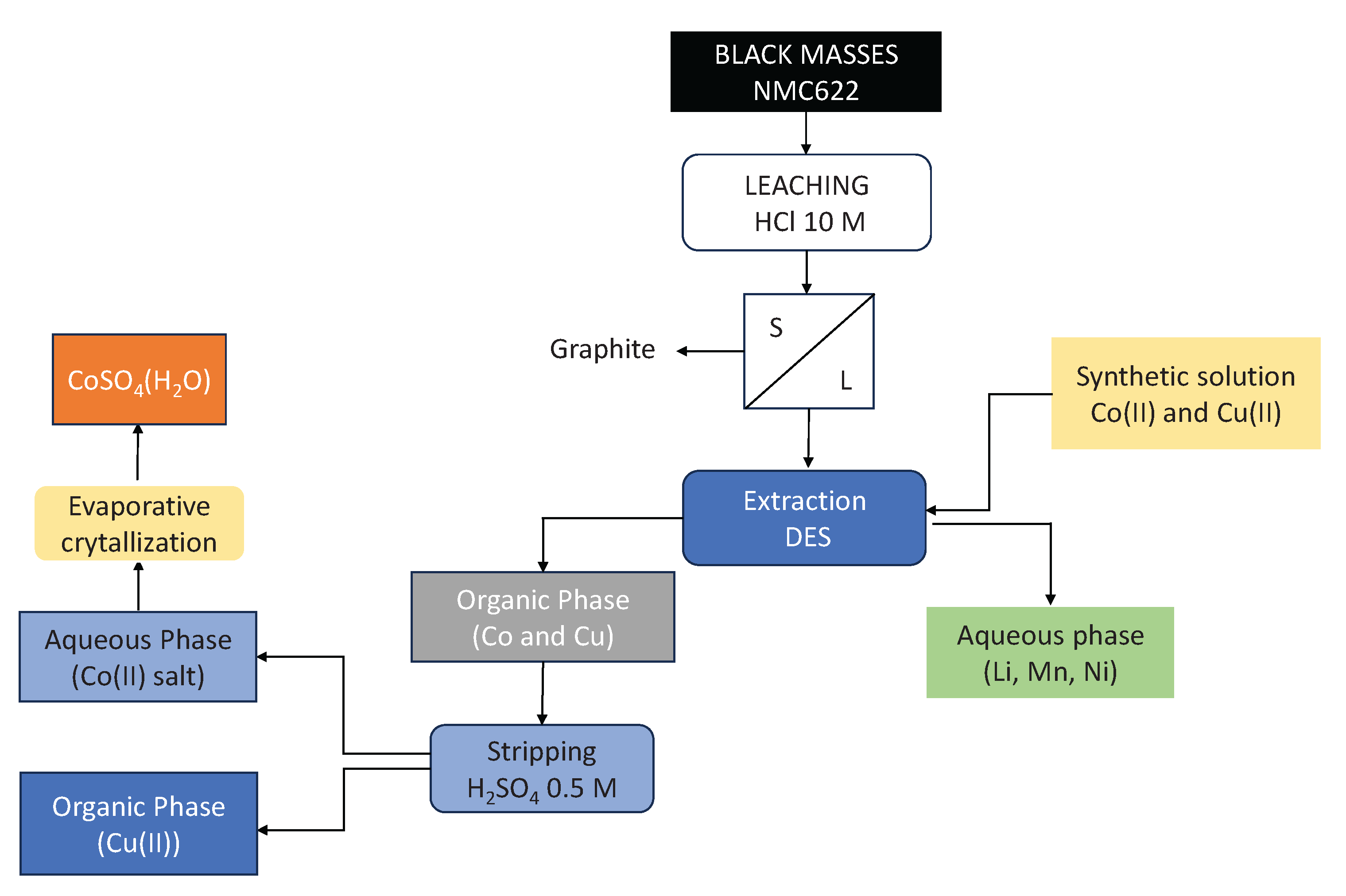 Preprints 177465 g004