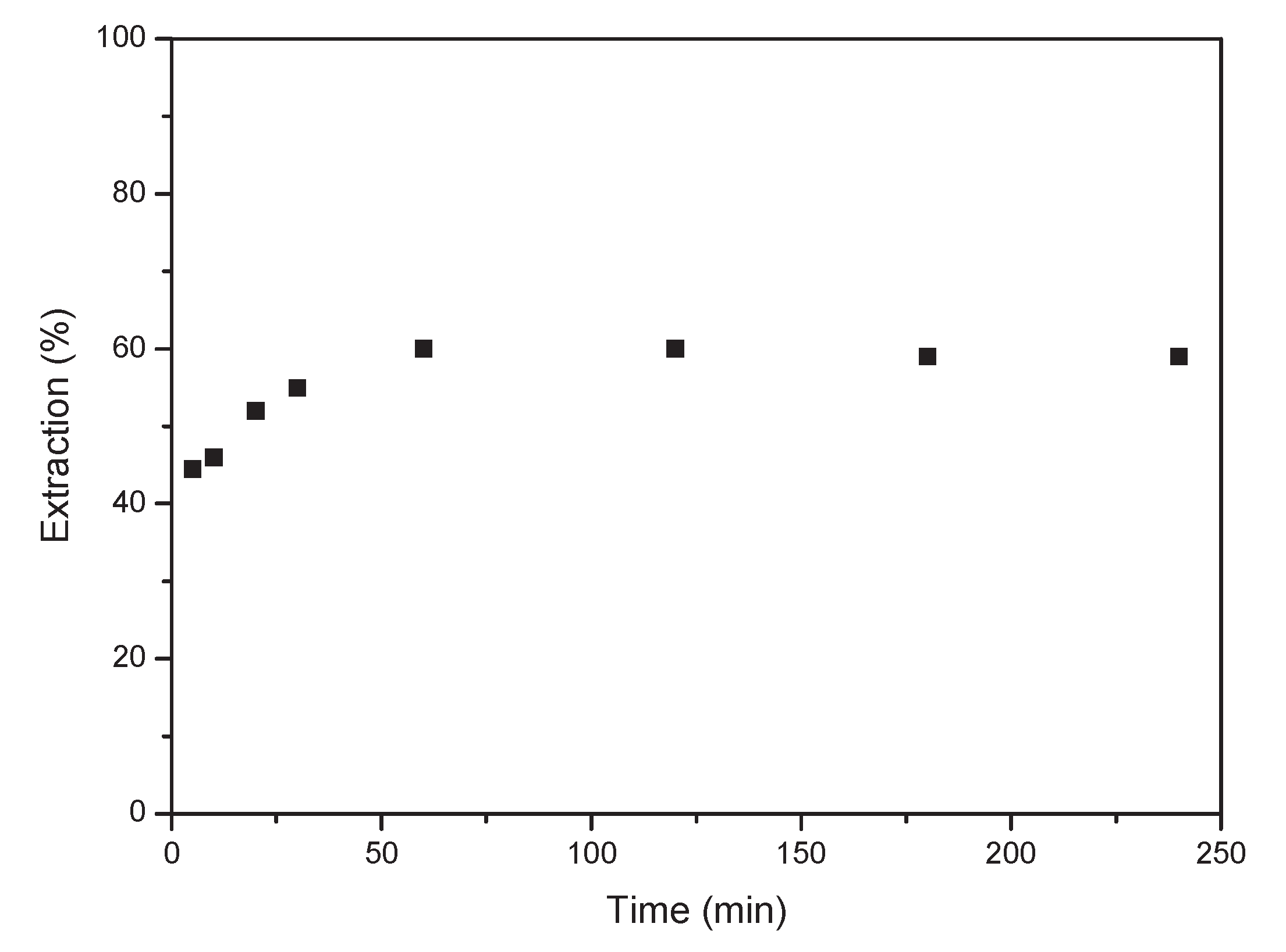Preprints 177465 g005