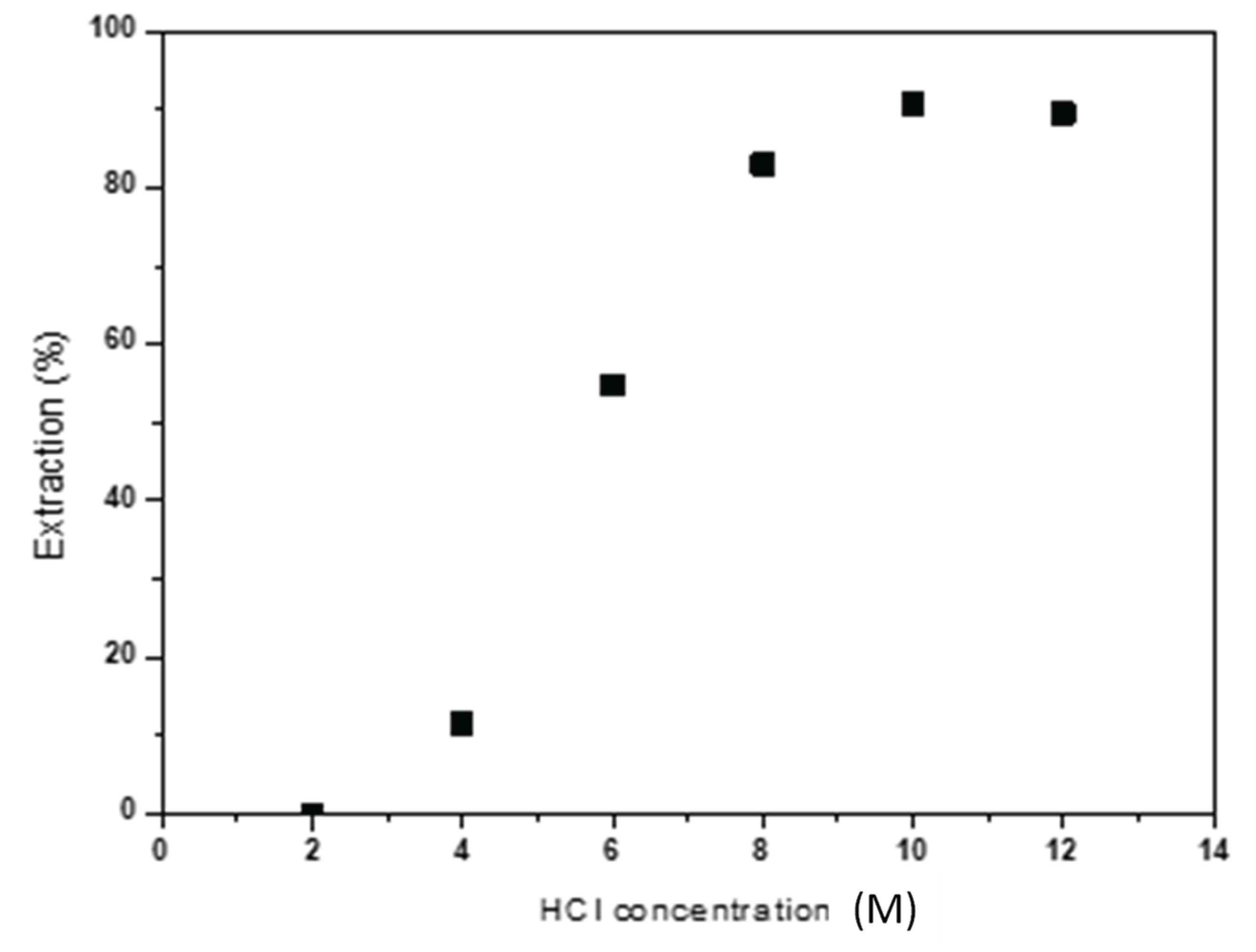 Preprints 177465 g006