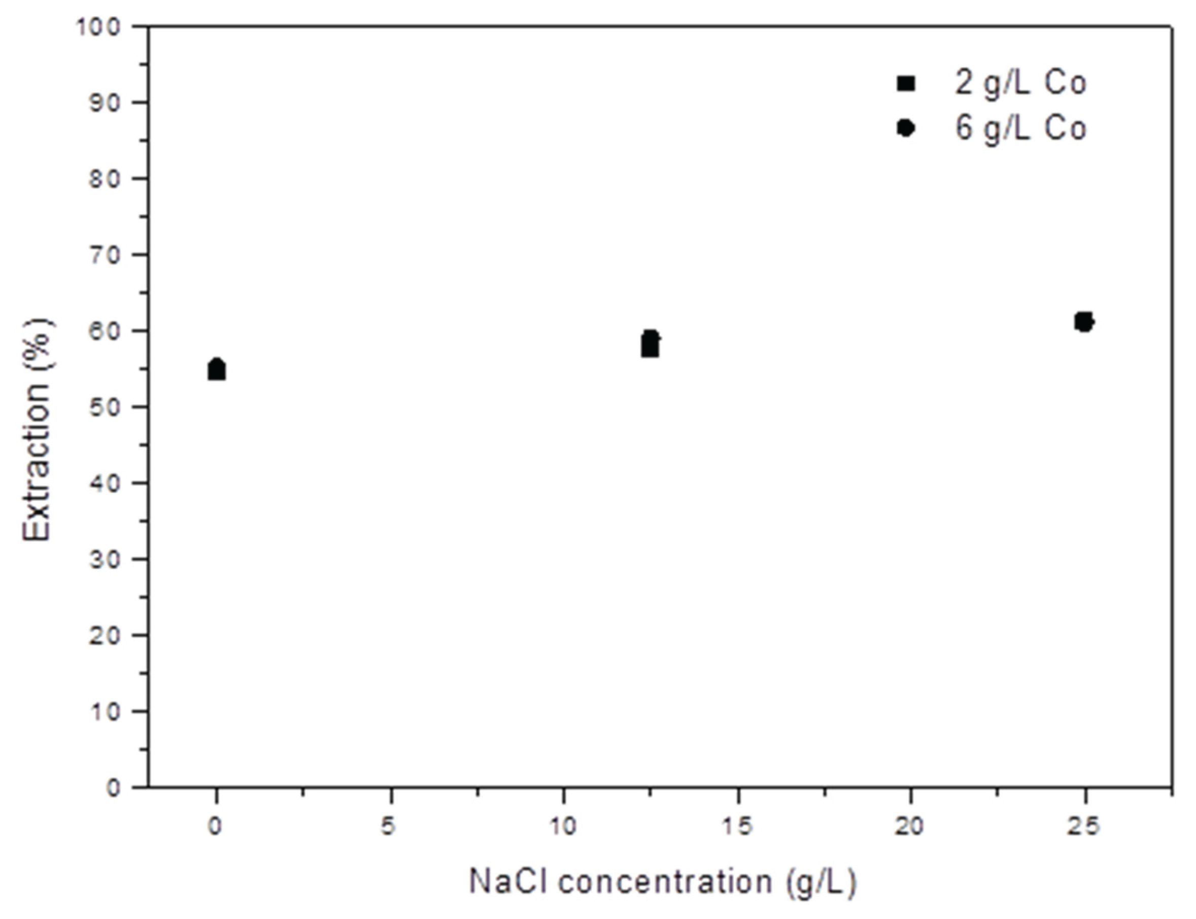 Preprints 177465 g007