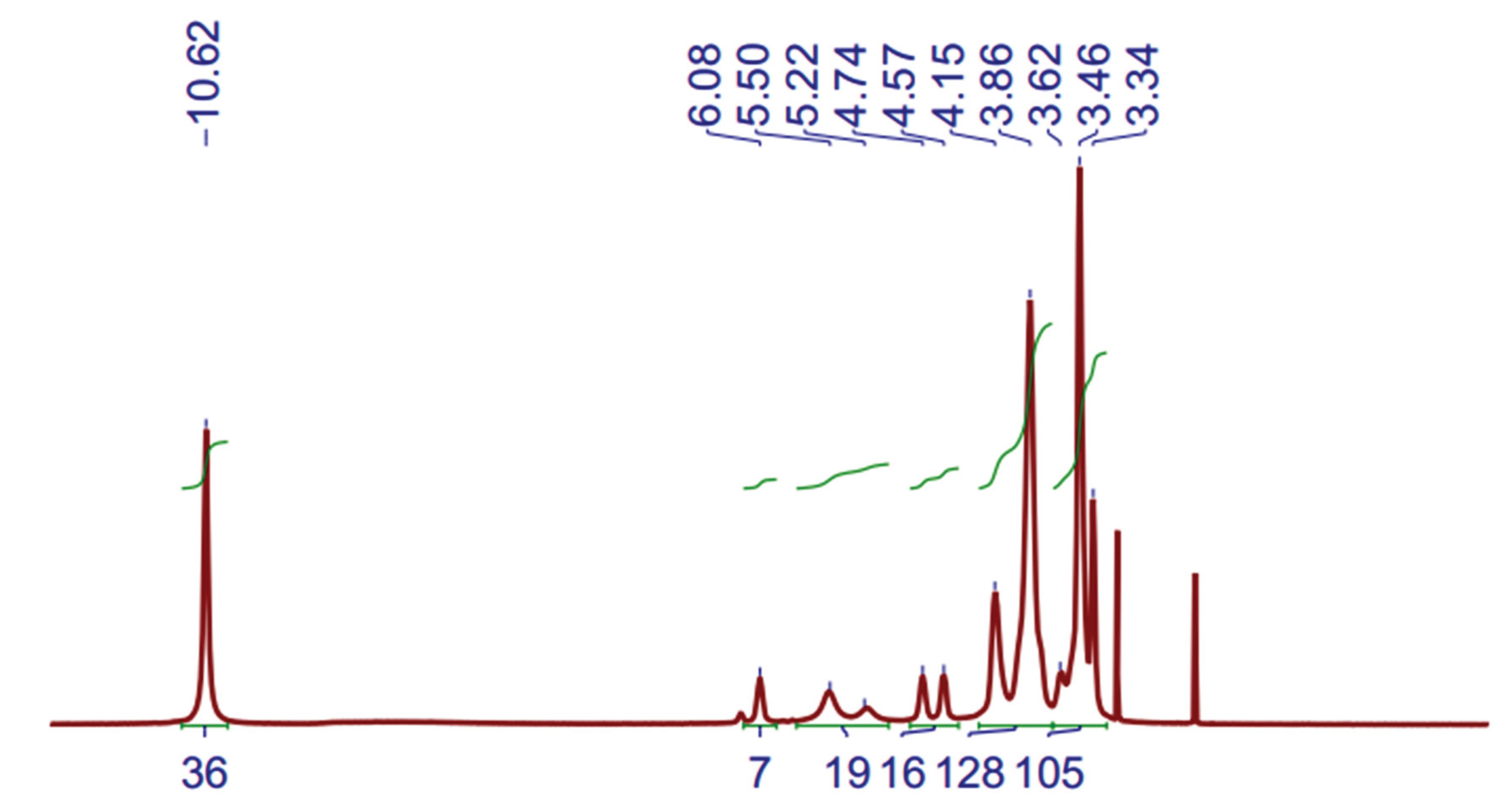 Preprints 177465 g008