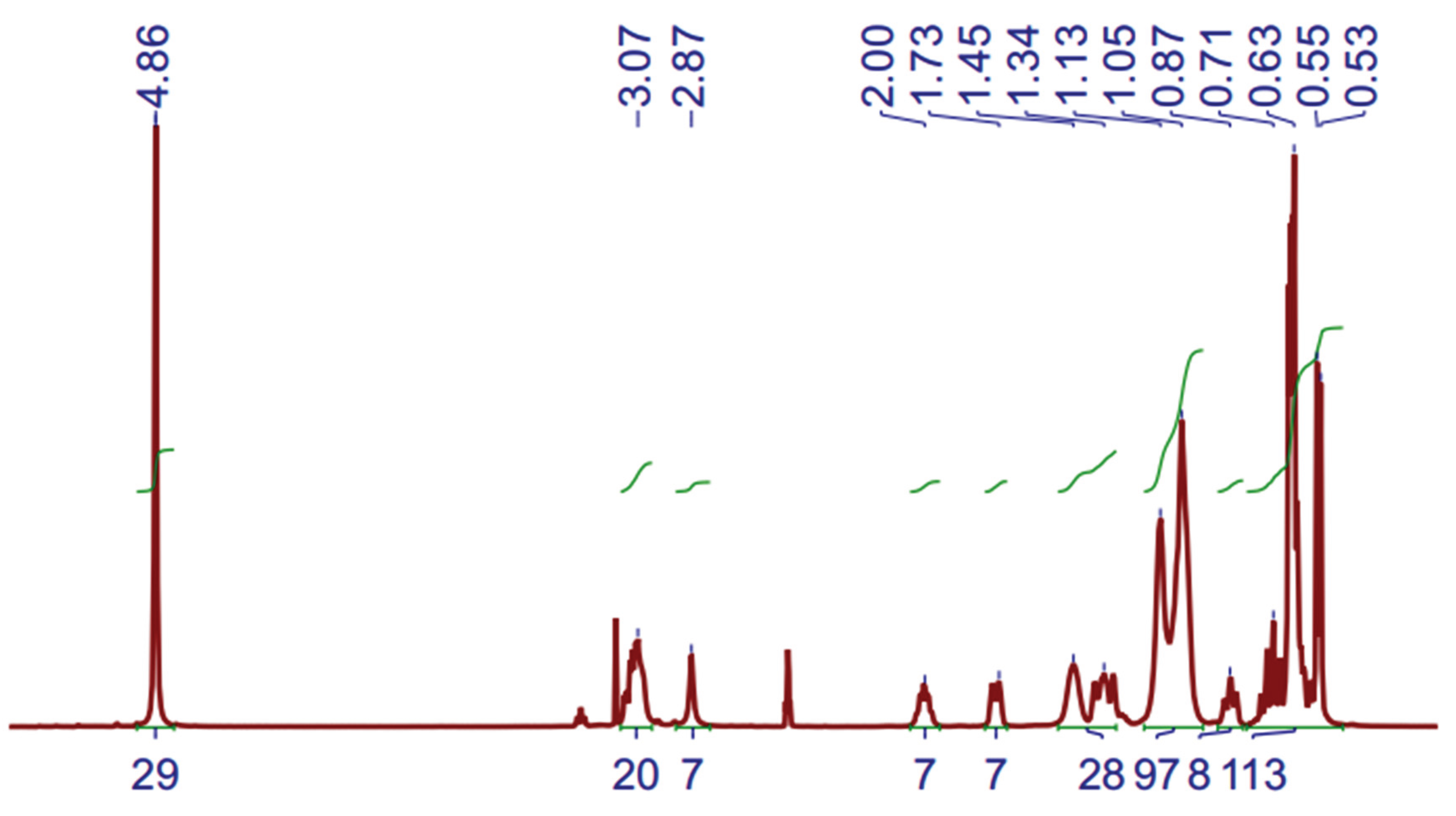Preprints 177465 g009
