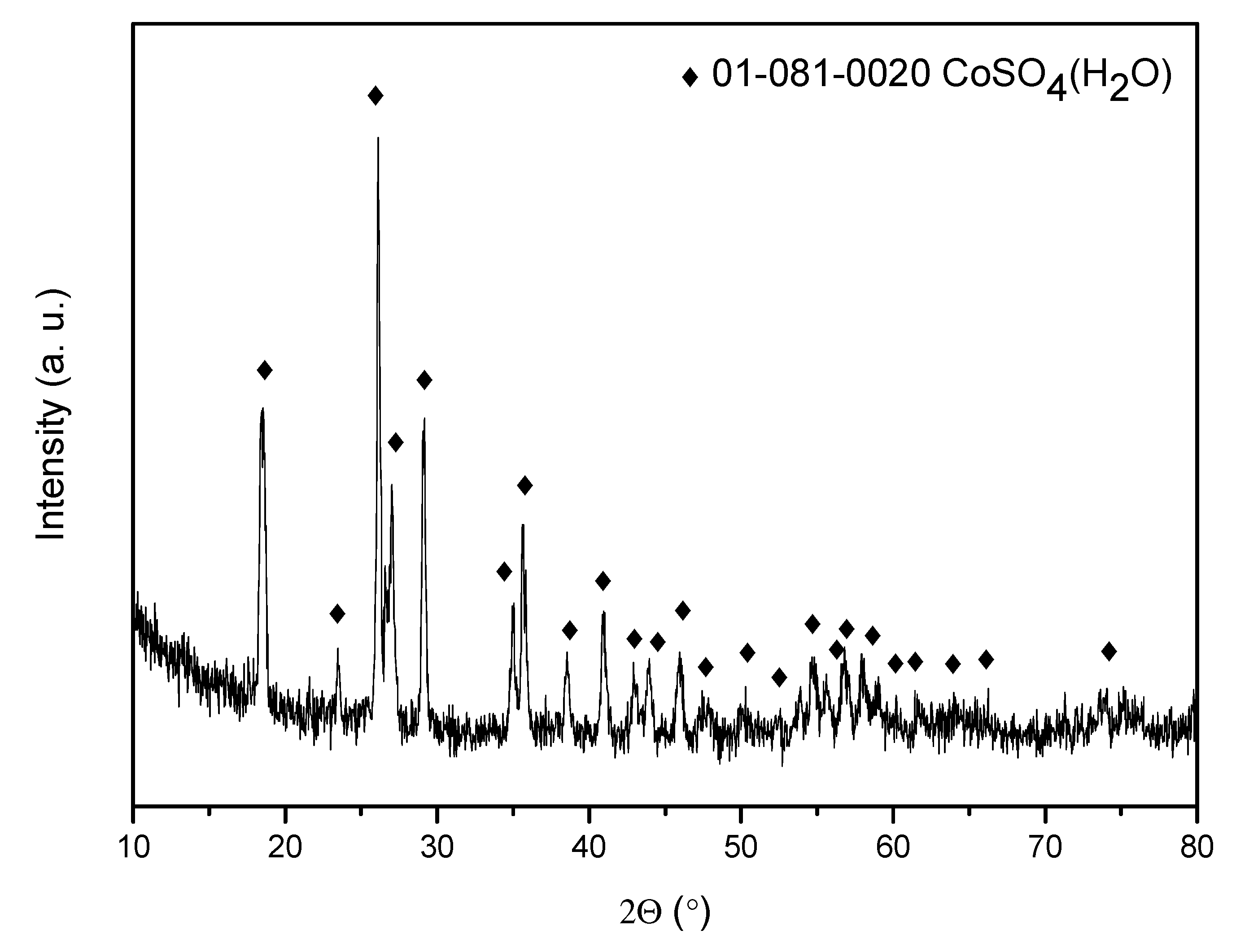 Preprints 177465 g011