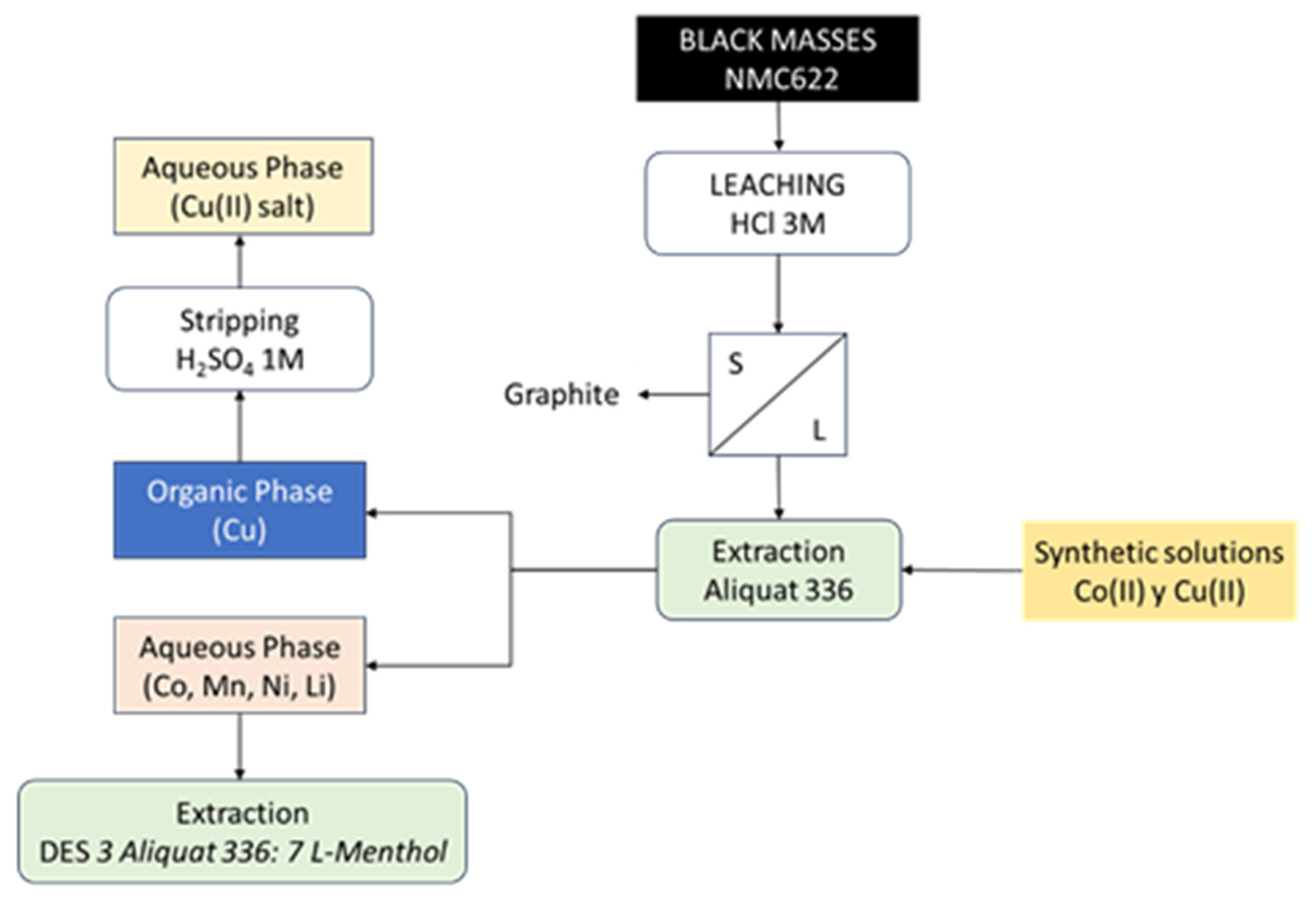 Preprints 177465 g012