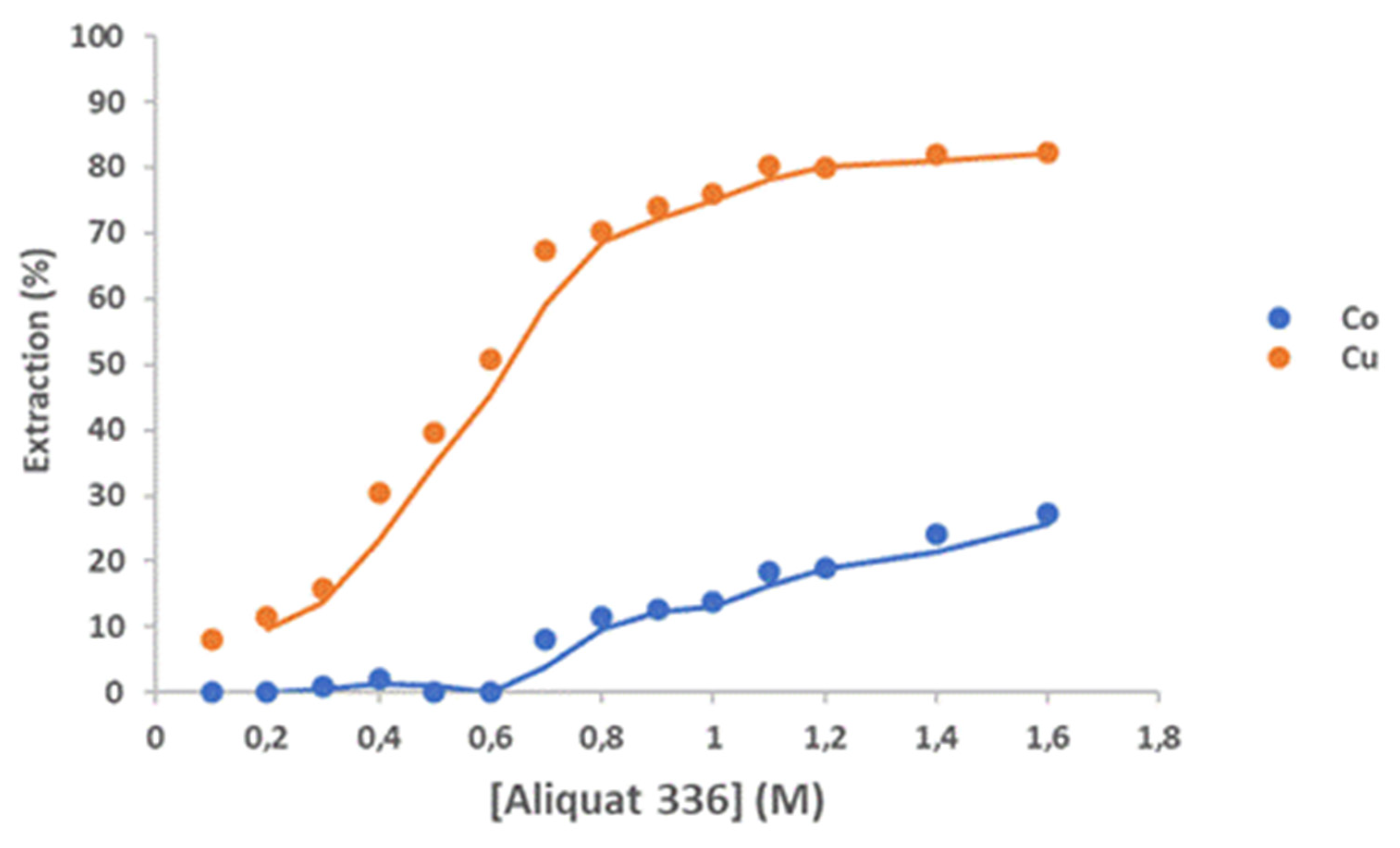 Preprints 177465 g013