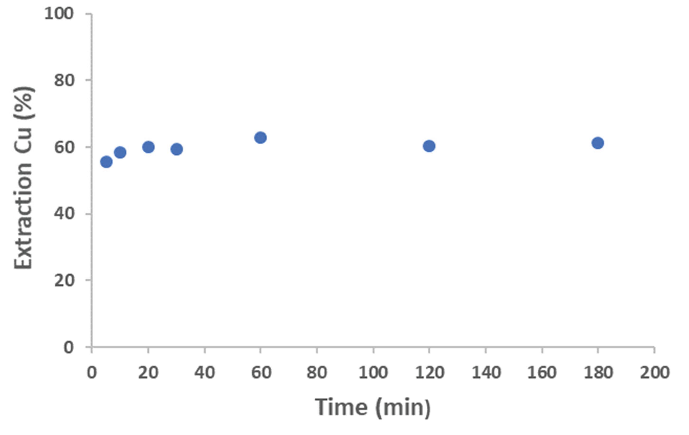 Preprints 177465 g014