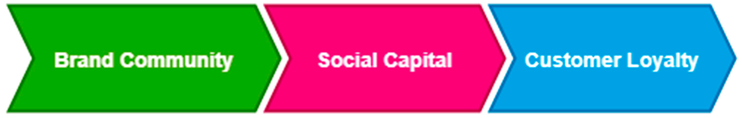 Preprints 140533 g001