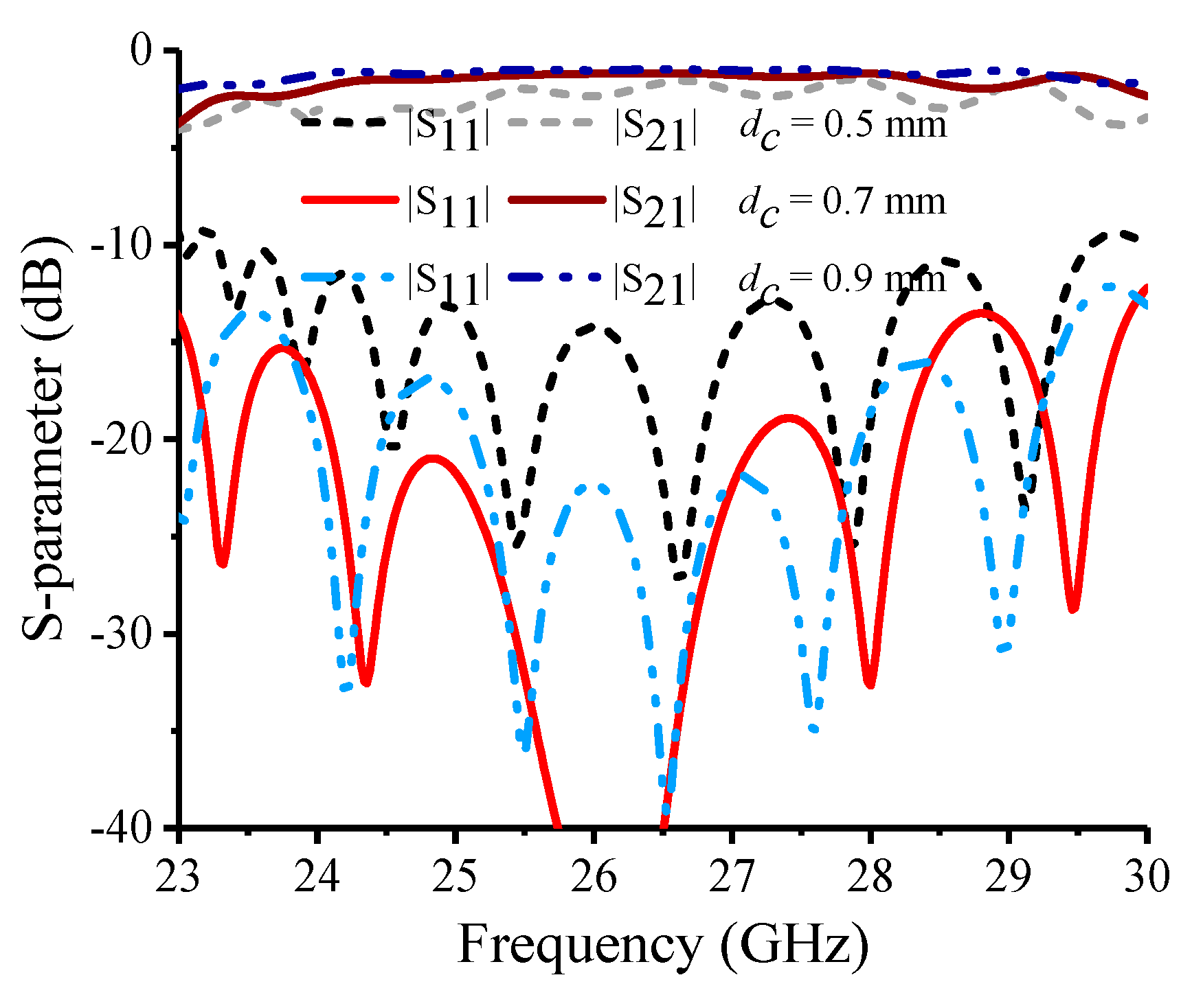 Preprints 90382 g003