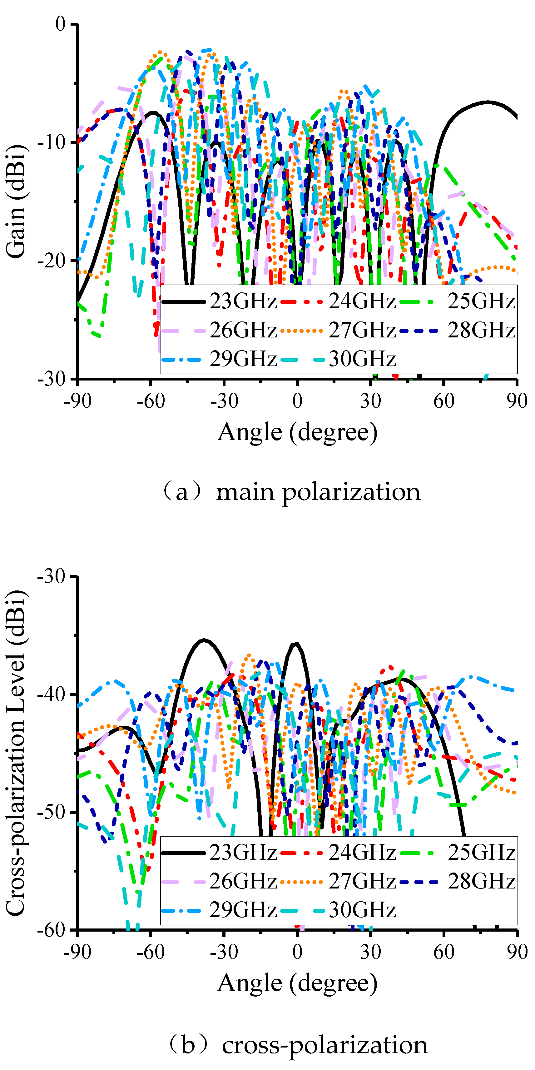 Preprints 90382 g006