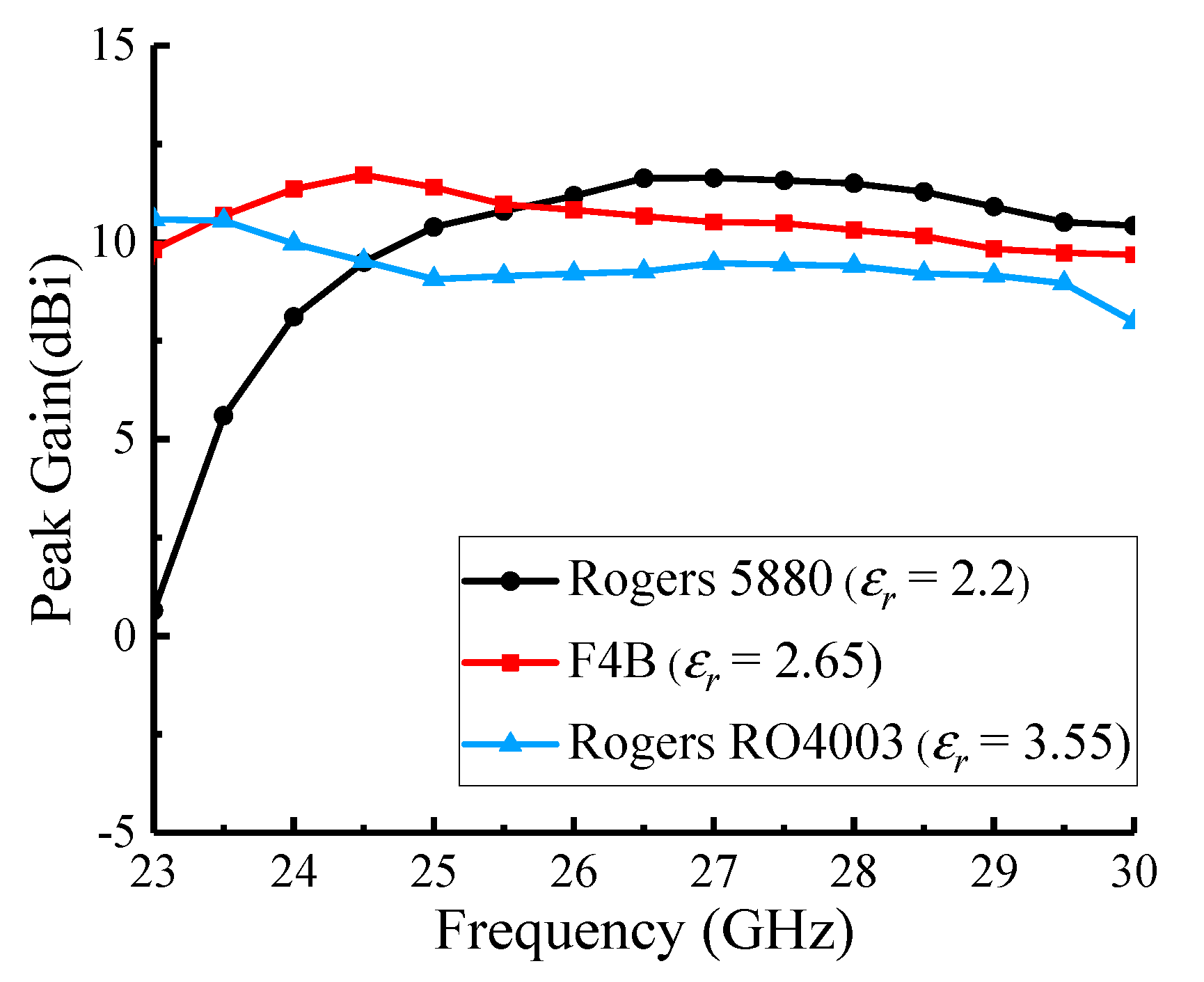 Preprints 90382 g010