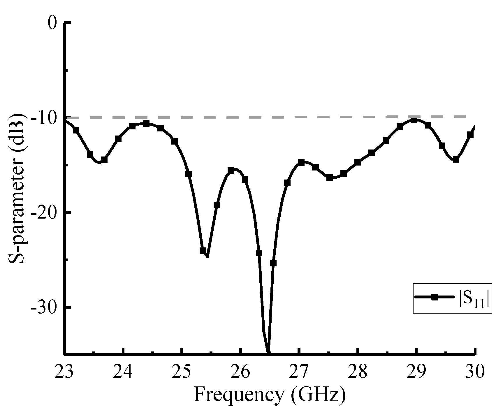 Preprints 90382 g011