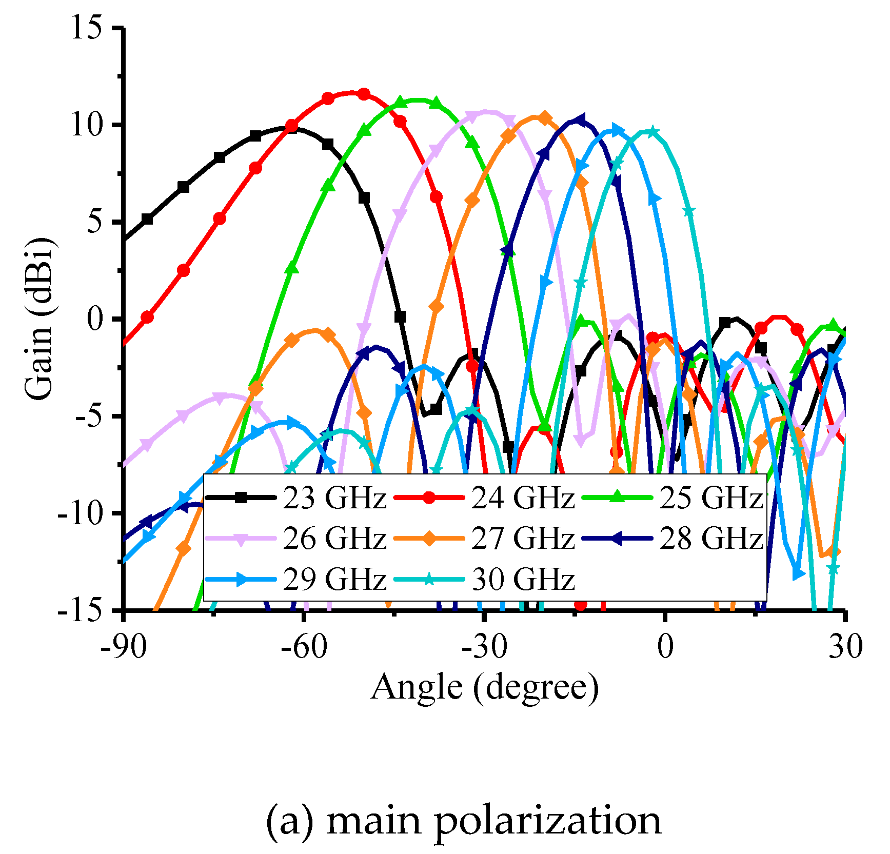 Preprints 90382 g012a