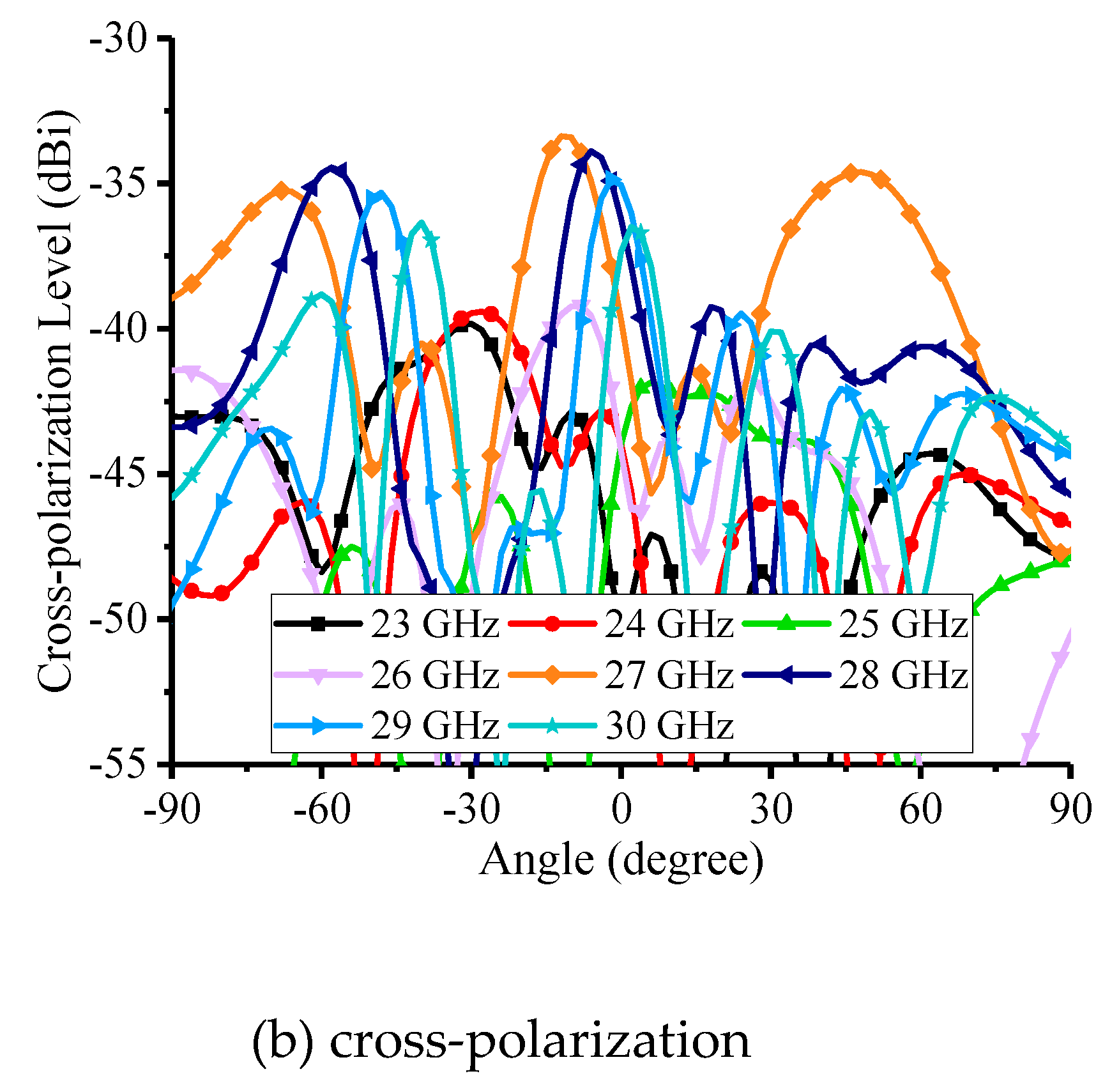 Preprints 90382 g012b