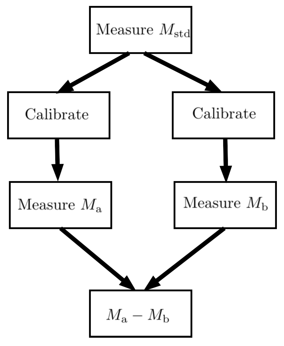Preprints 148080 g001