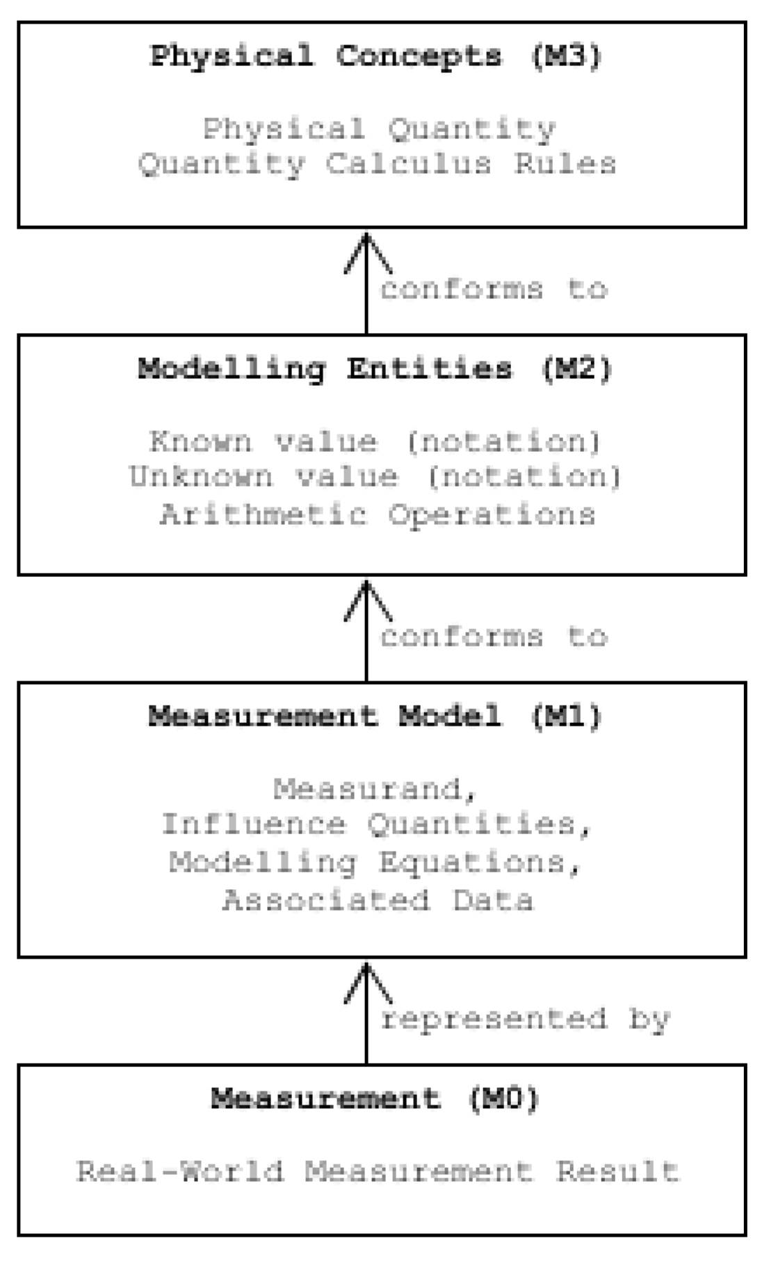 Preprints 148080 g003