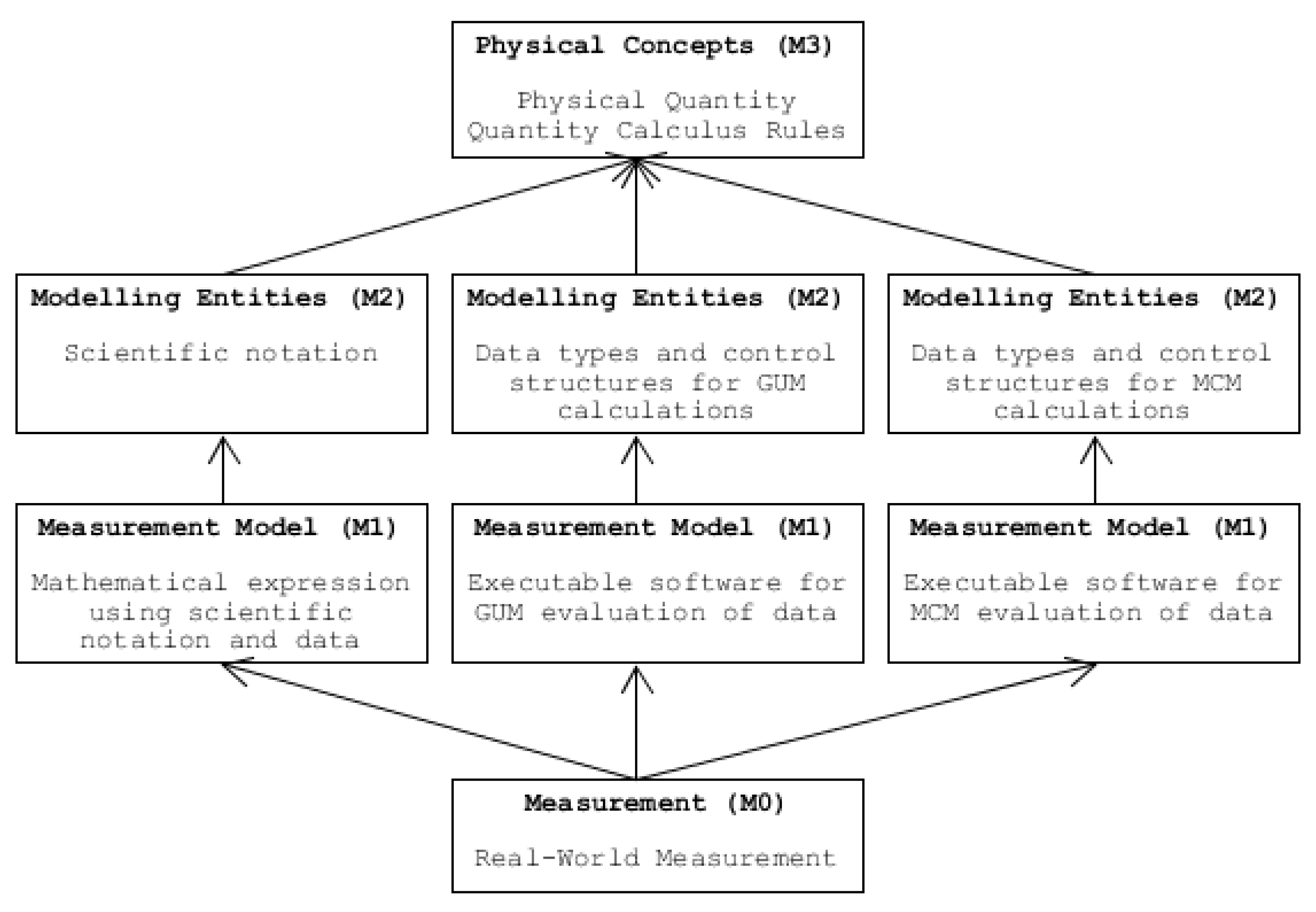 Preprints 148080 g004