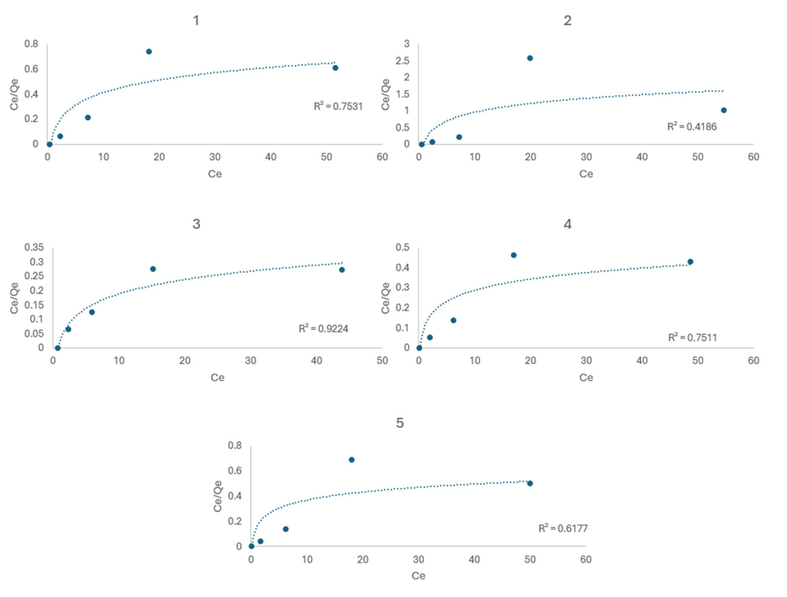 Preprints 195570 g001