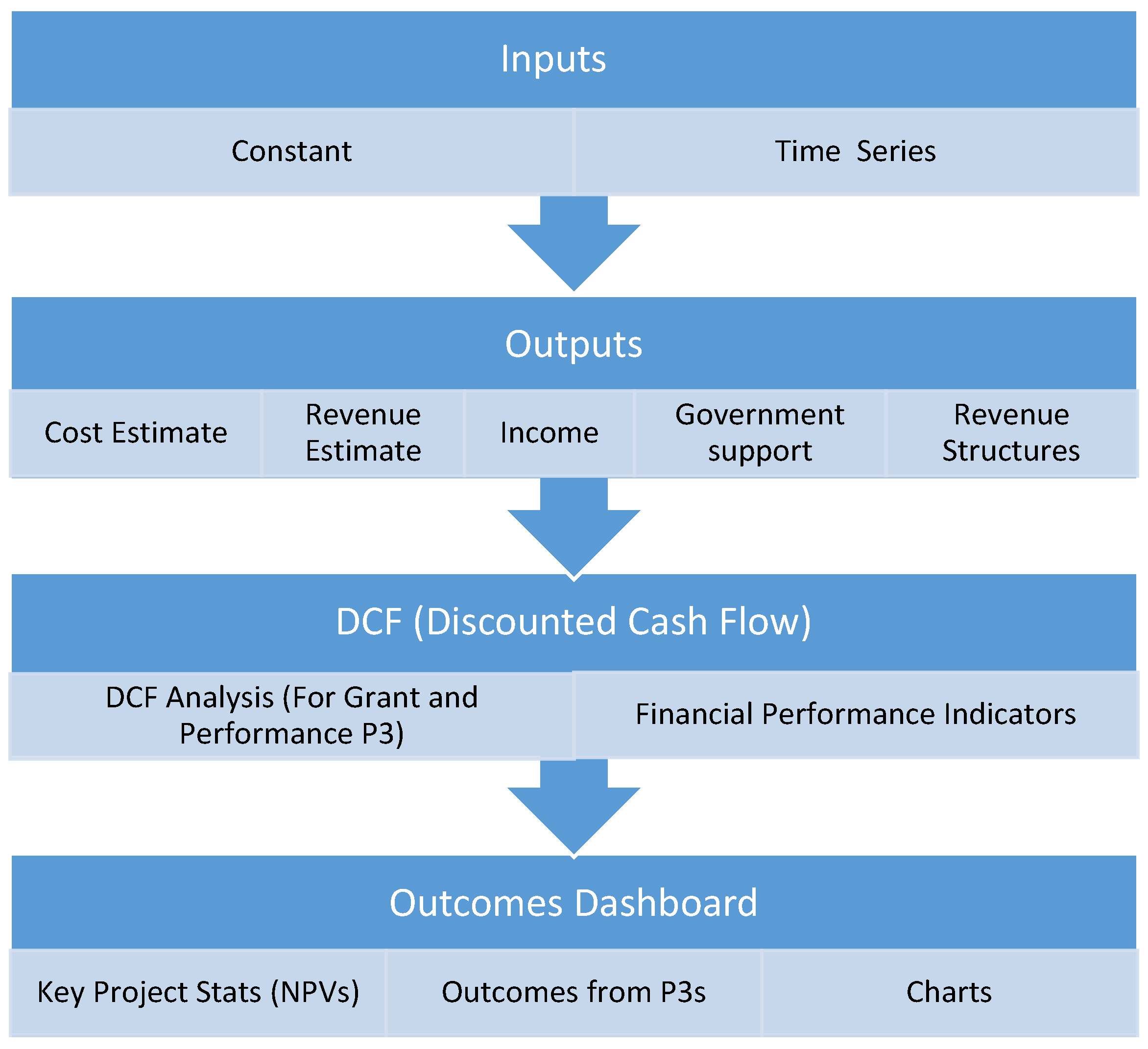 Preprints 140188 g001