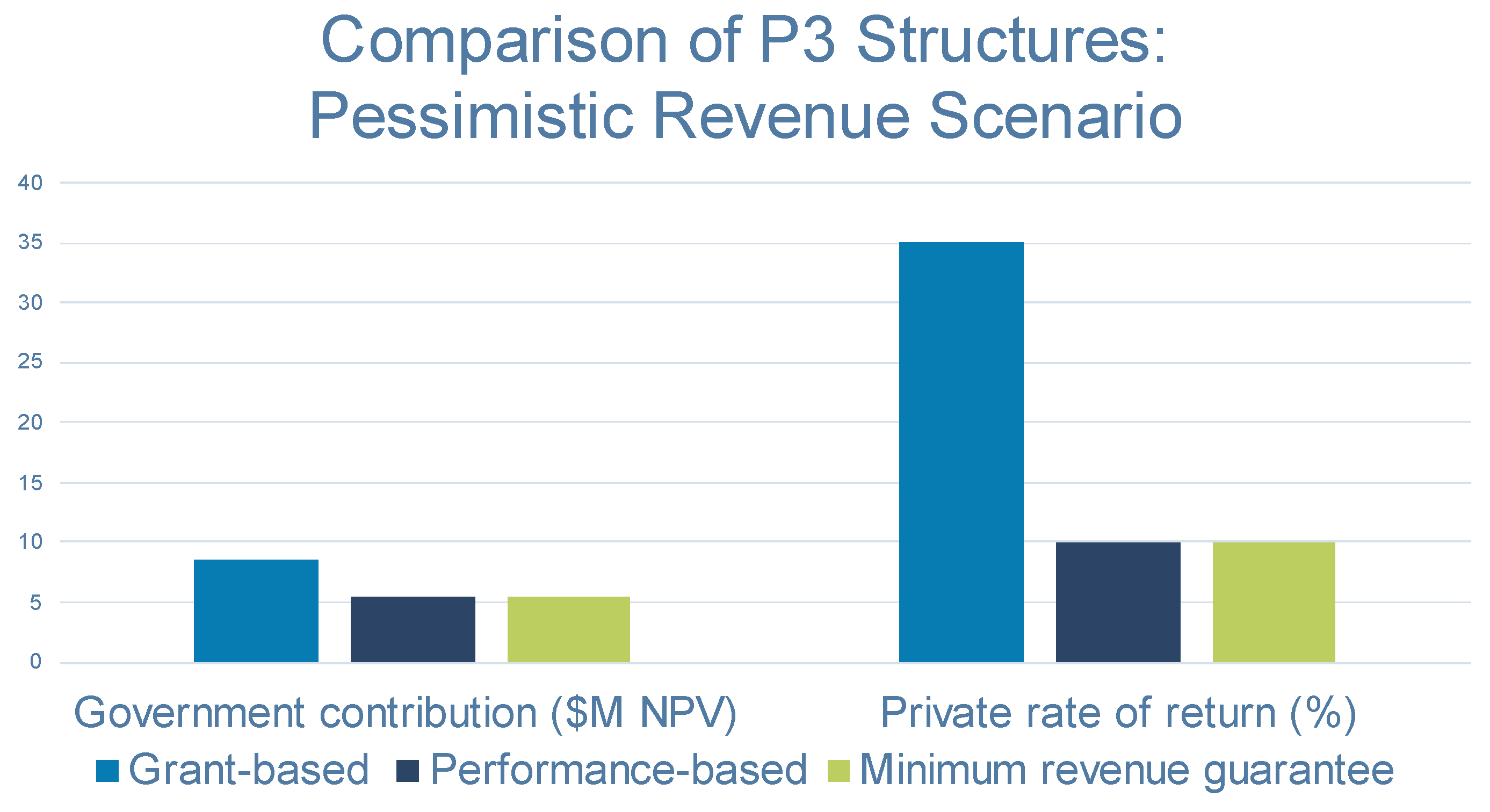 Preprints 140188 g002