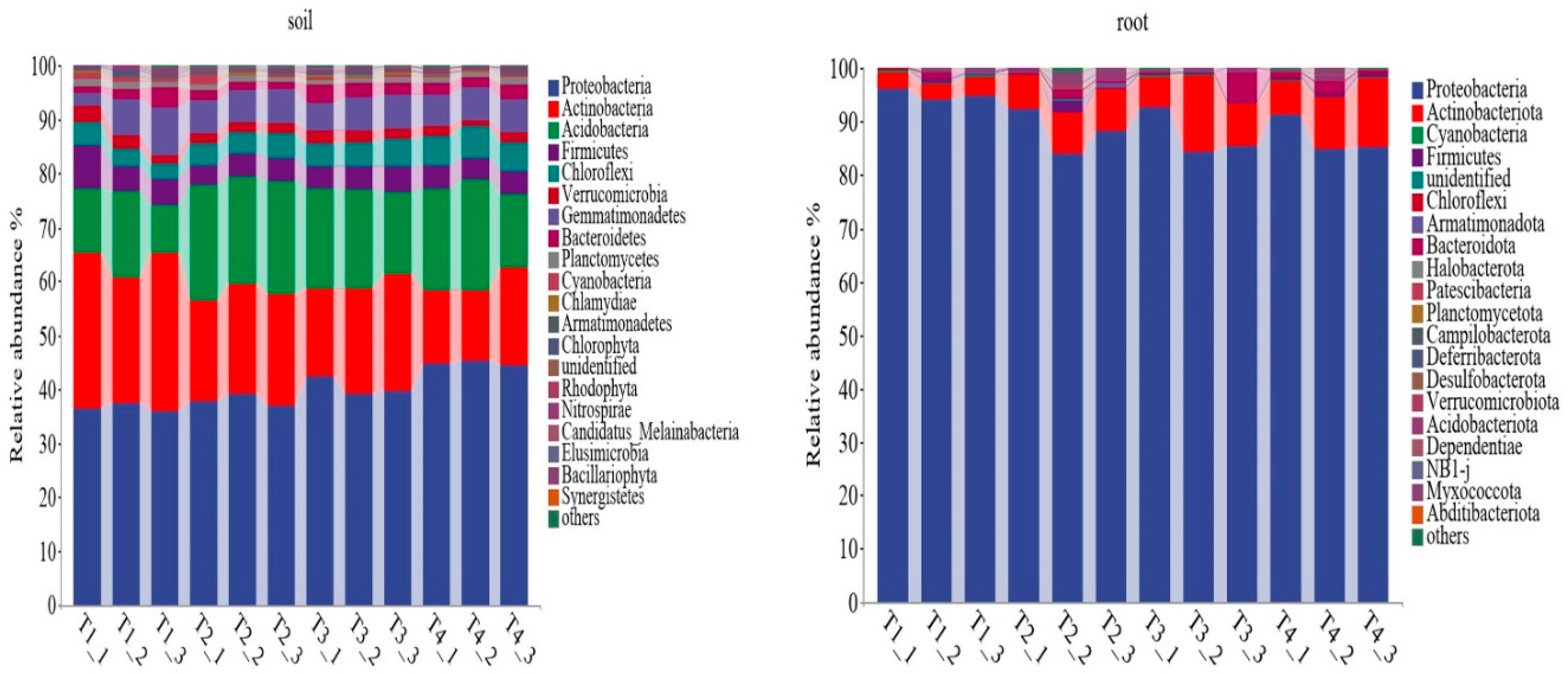 Preprints 91149 g001