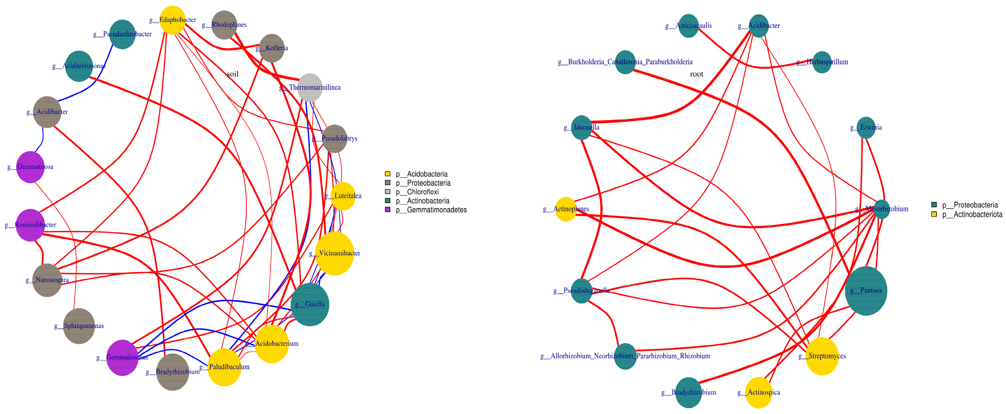 Preprints 91149 g002