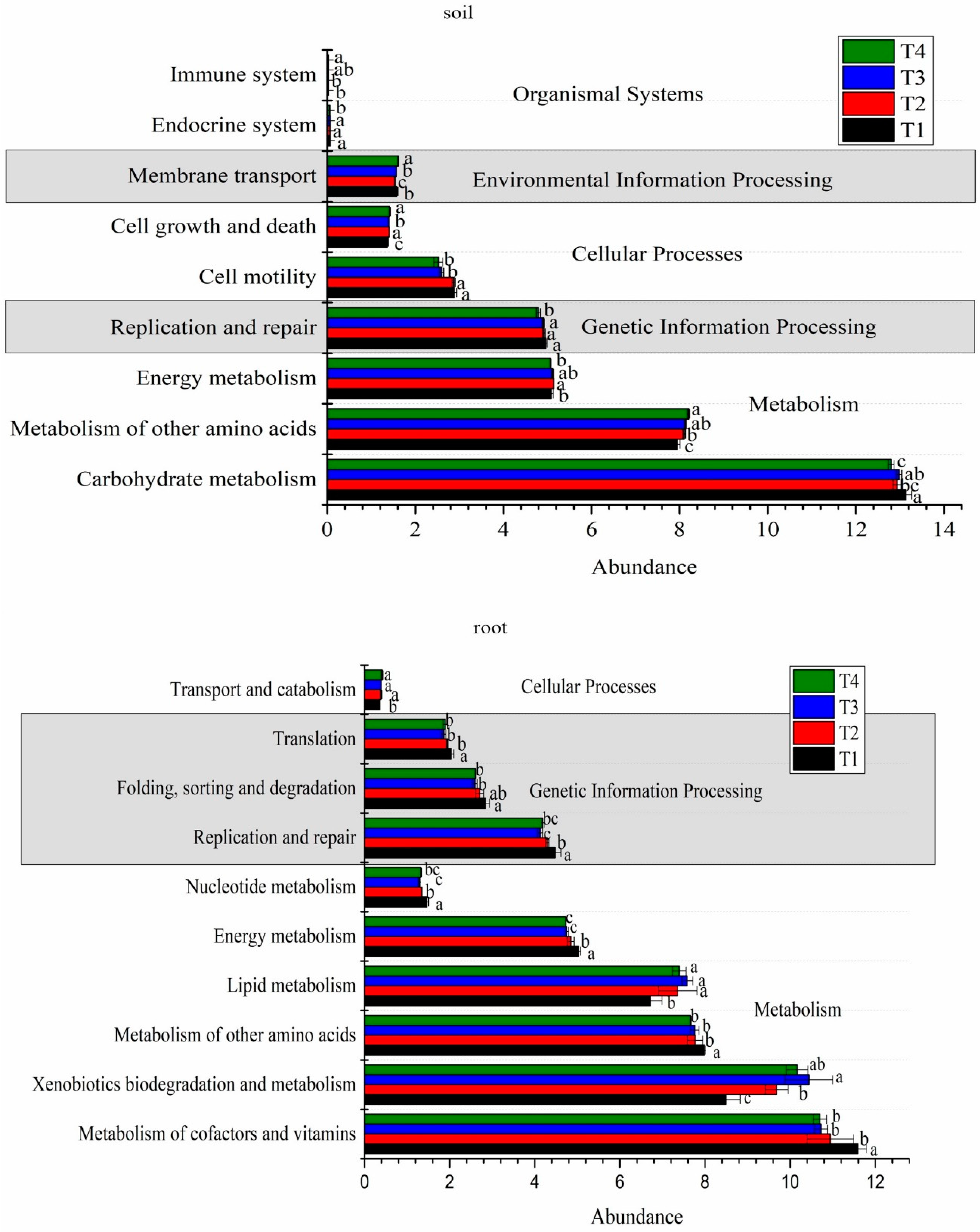 Preprints 91149 g004