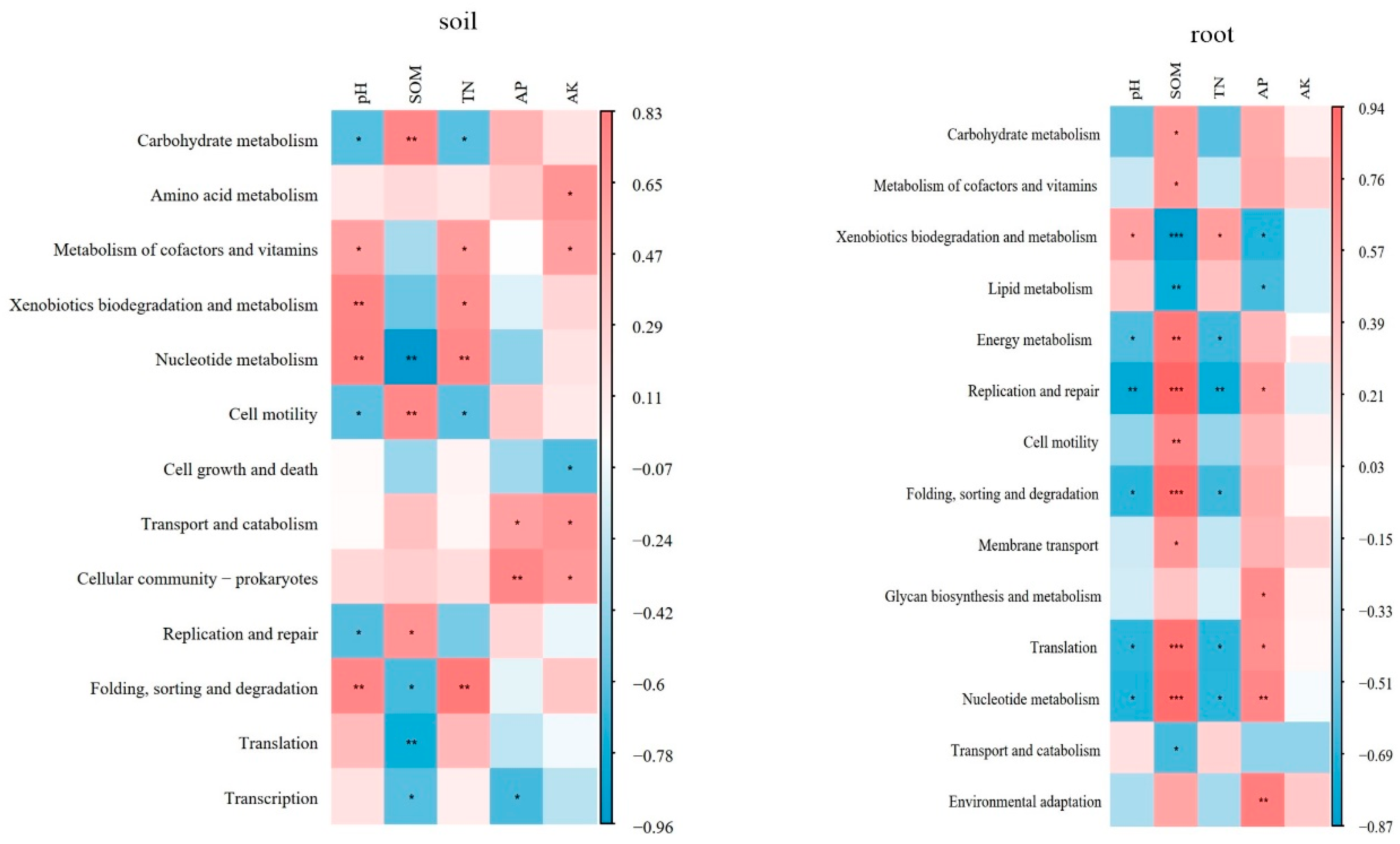 Preprints 91149 g005