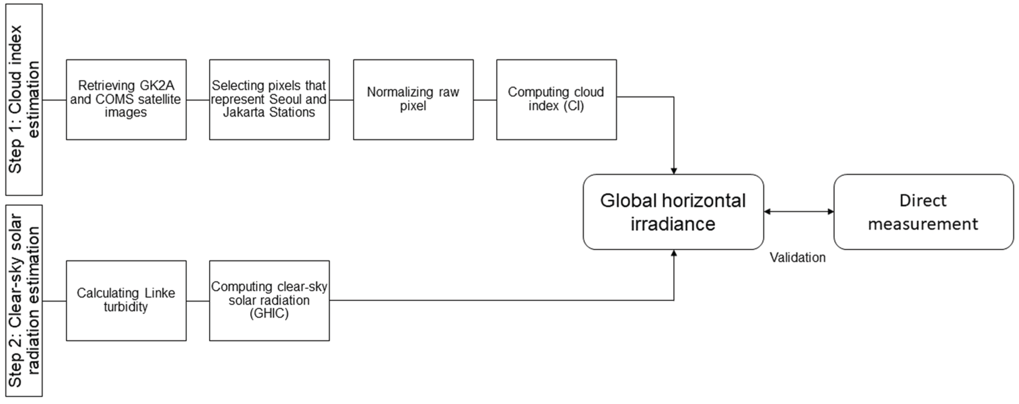 Preprints 178865 g002