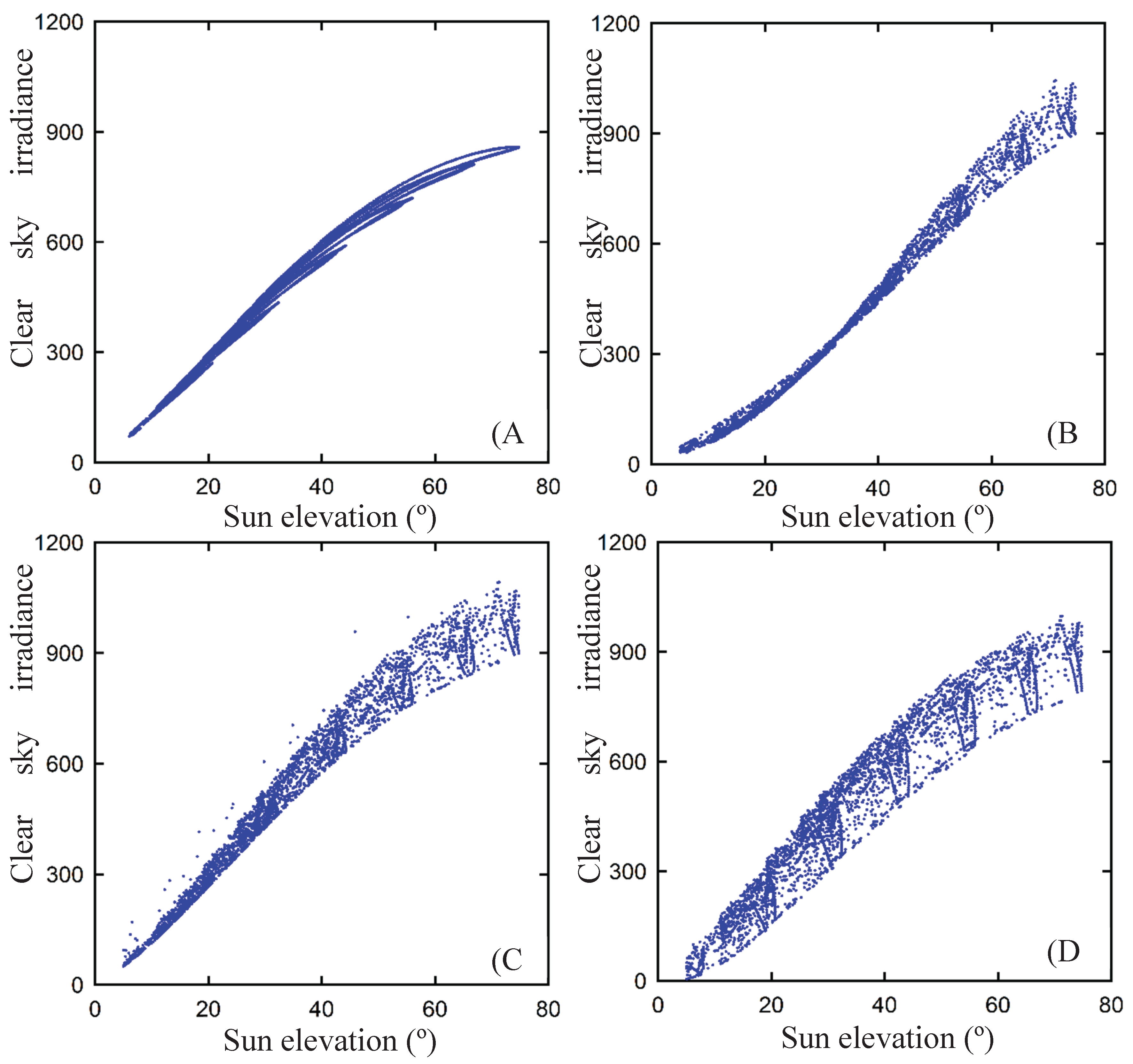 Preprints 178865 g003